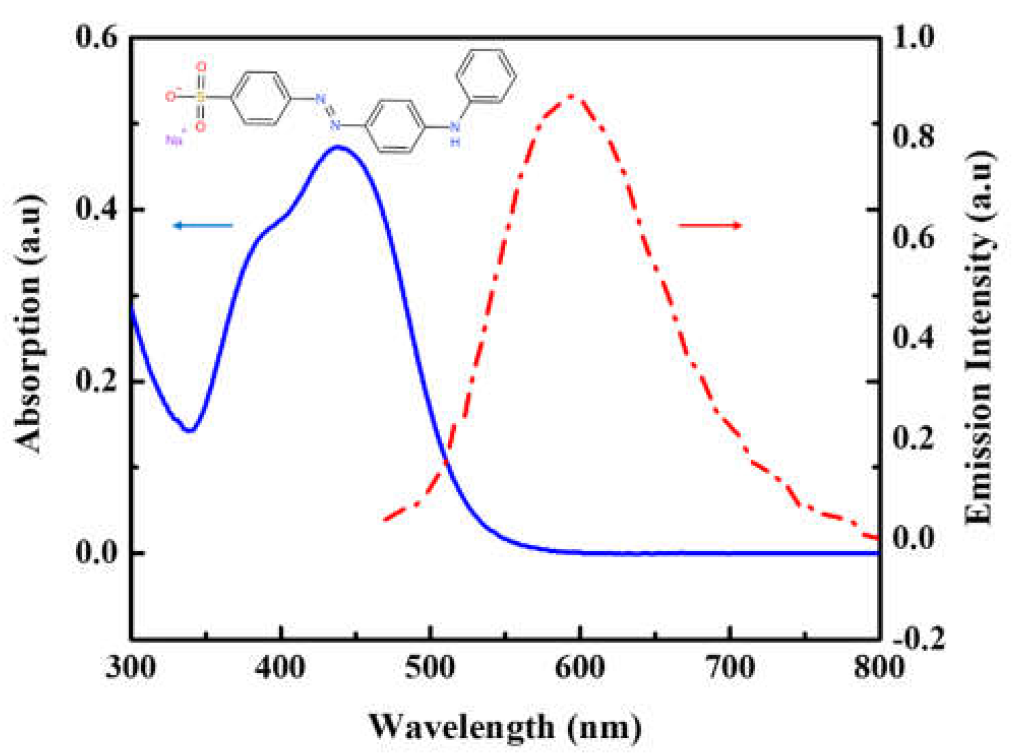 Preprints 71748 g001