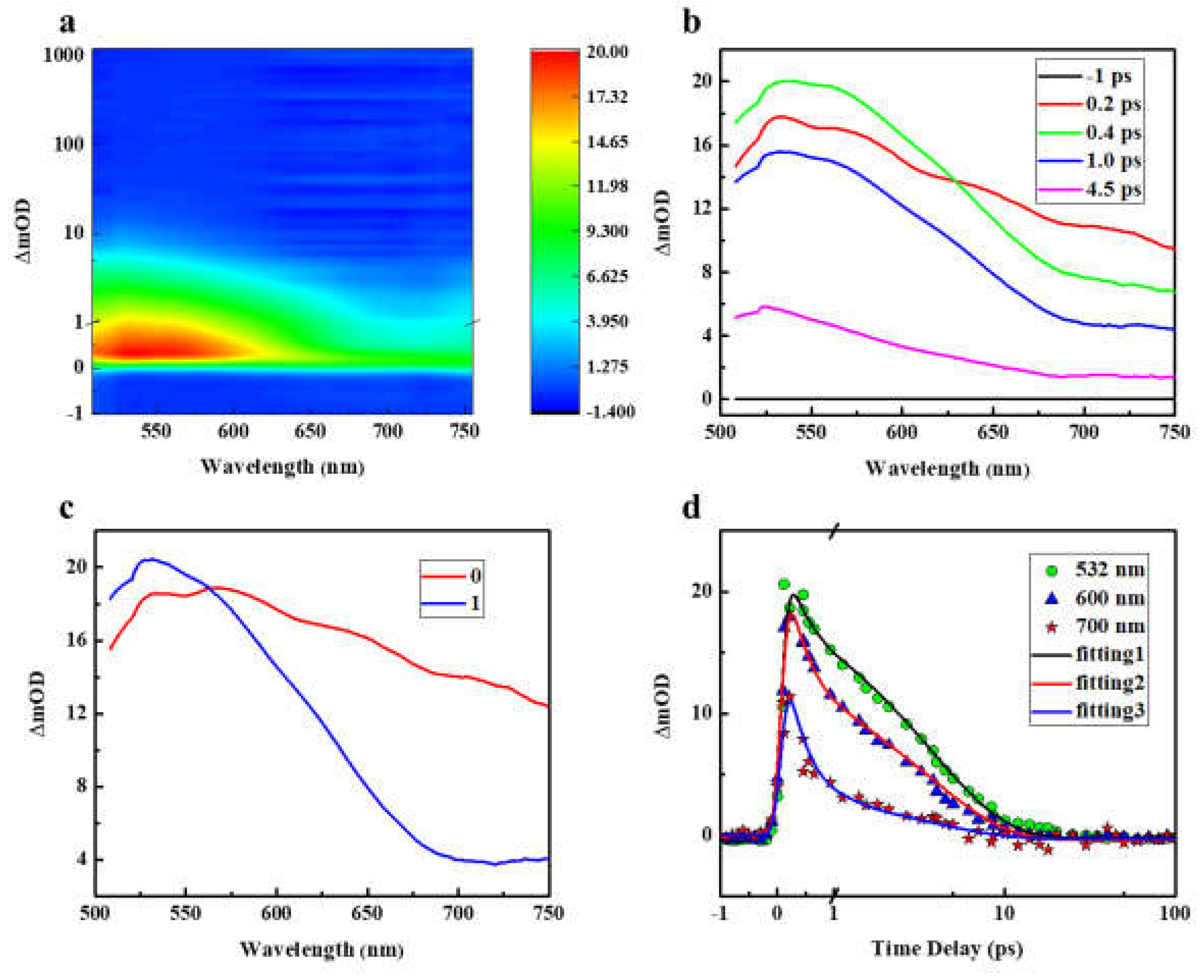 Preprints 71748 g005