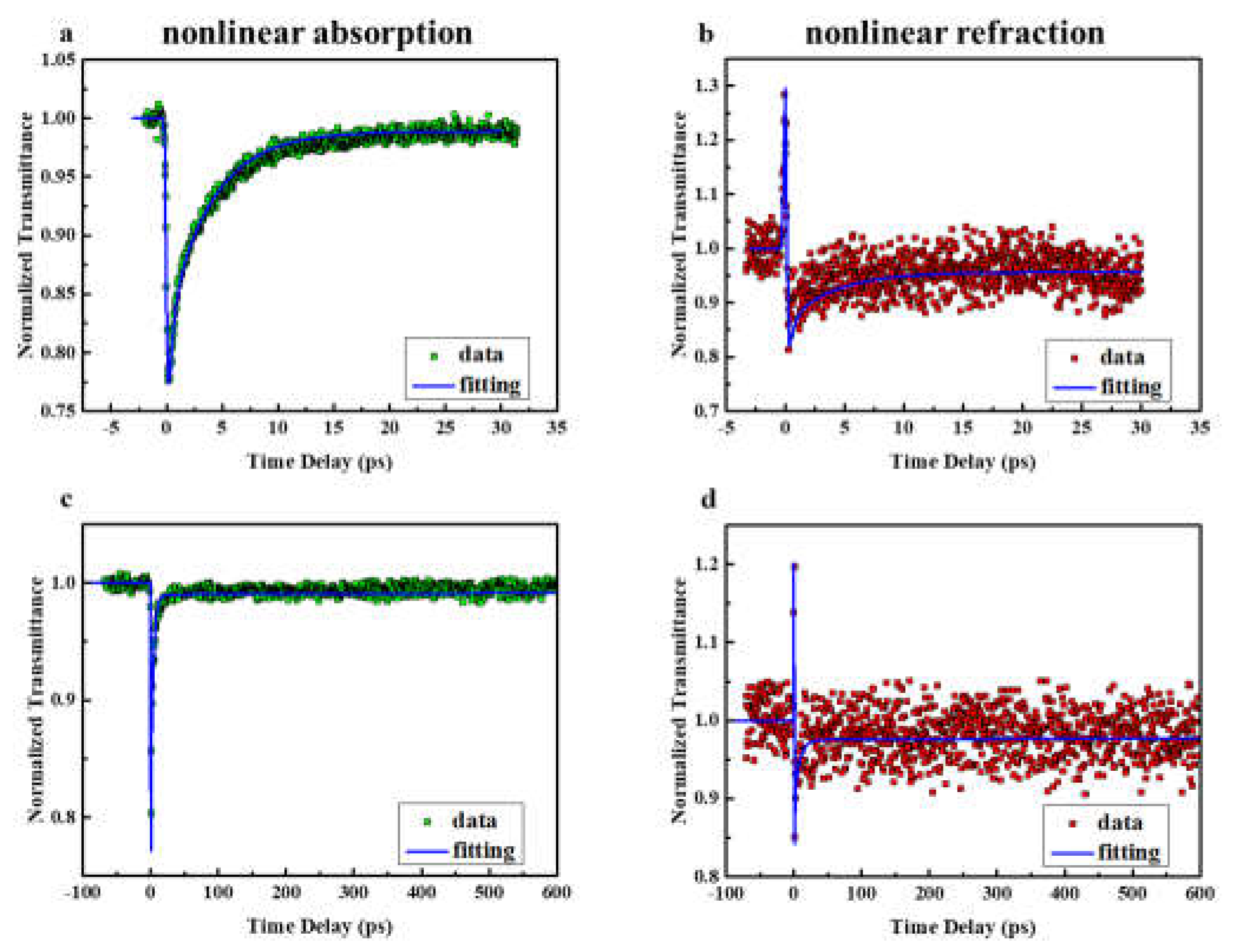 Preprints 71748 g006