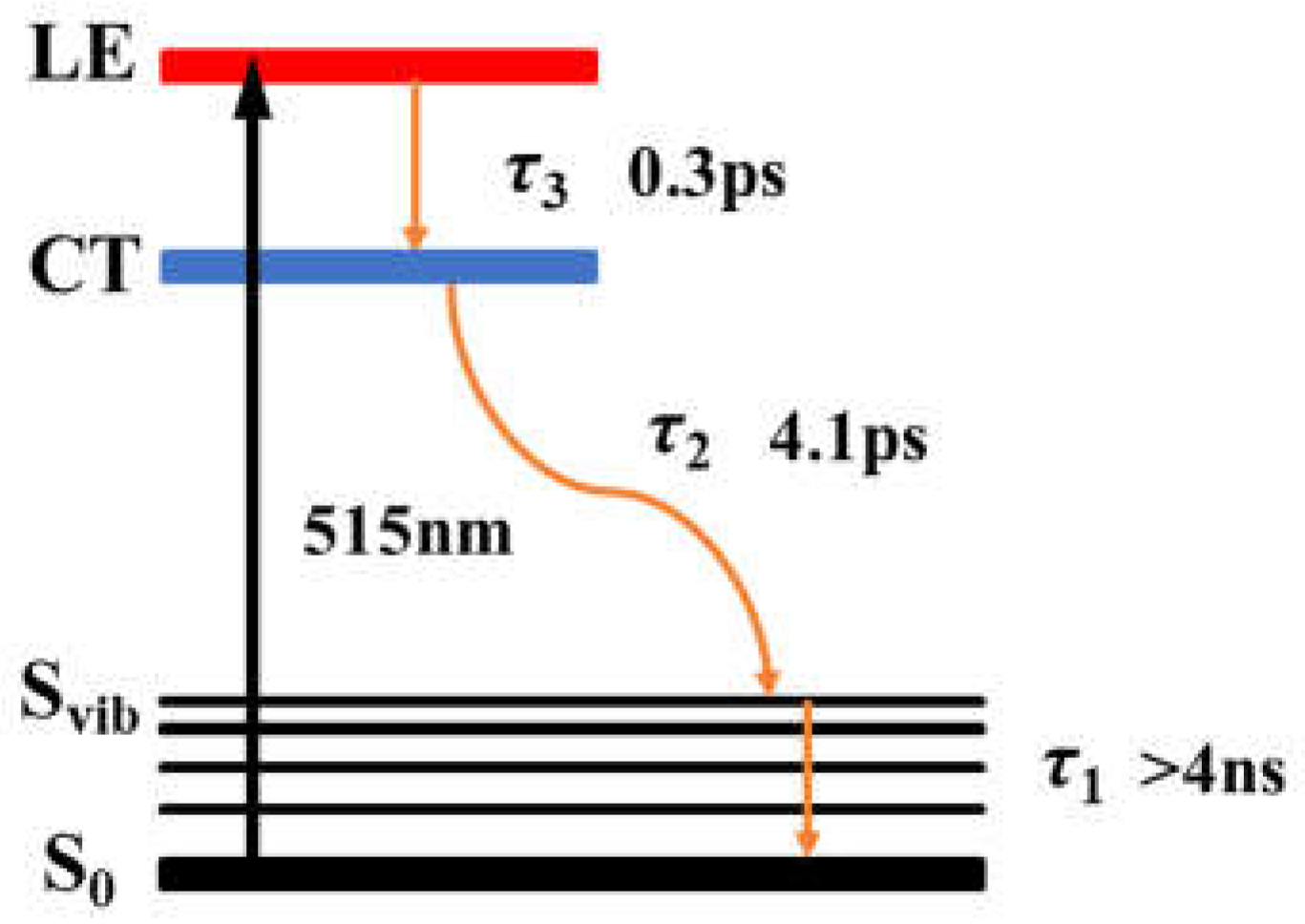 Preprints 71748 g007