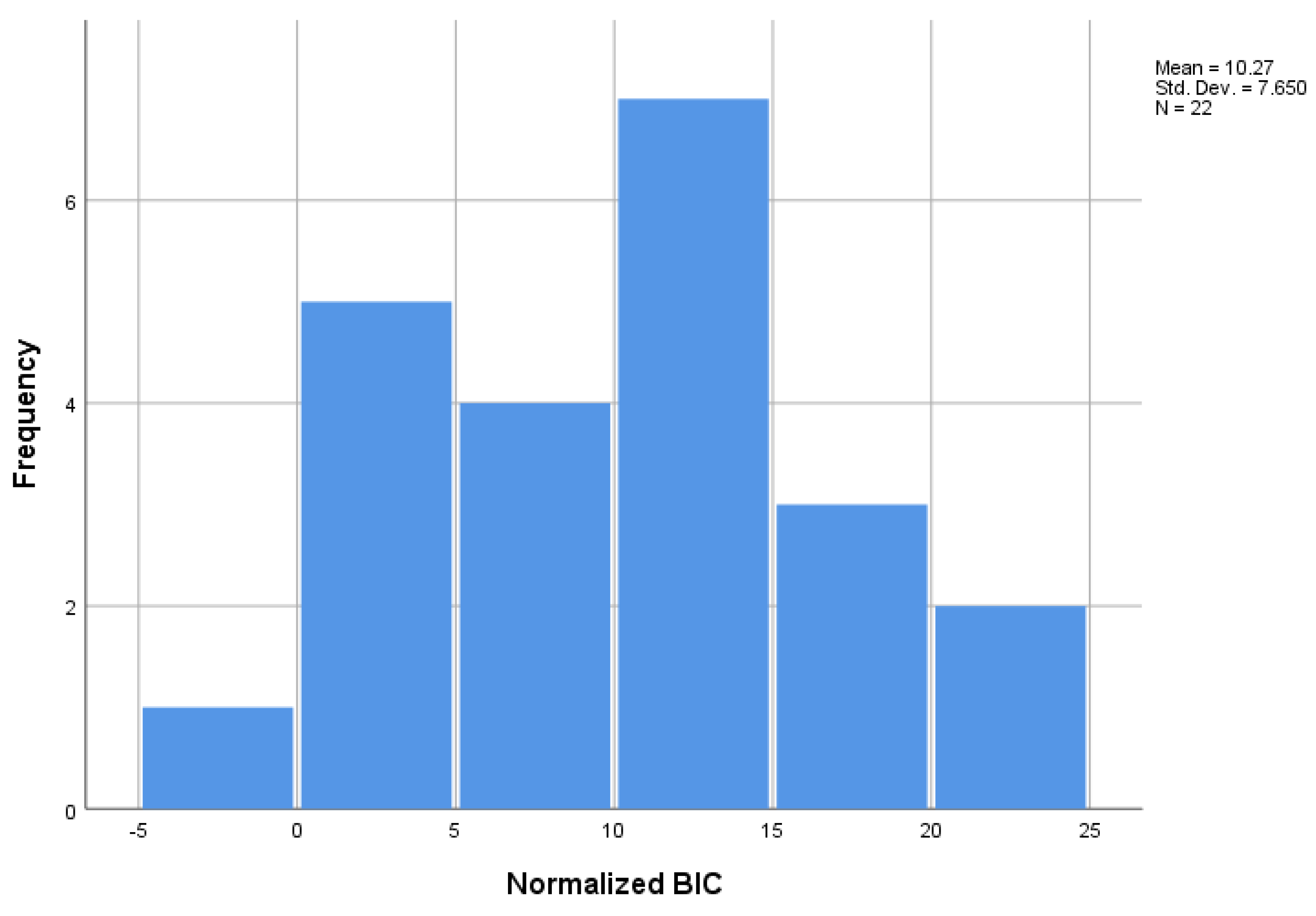 Preprints 158954 g001b