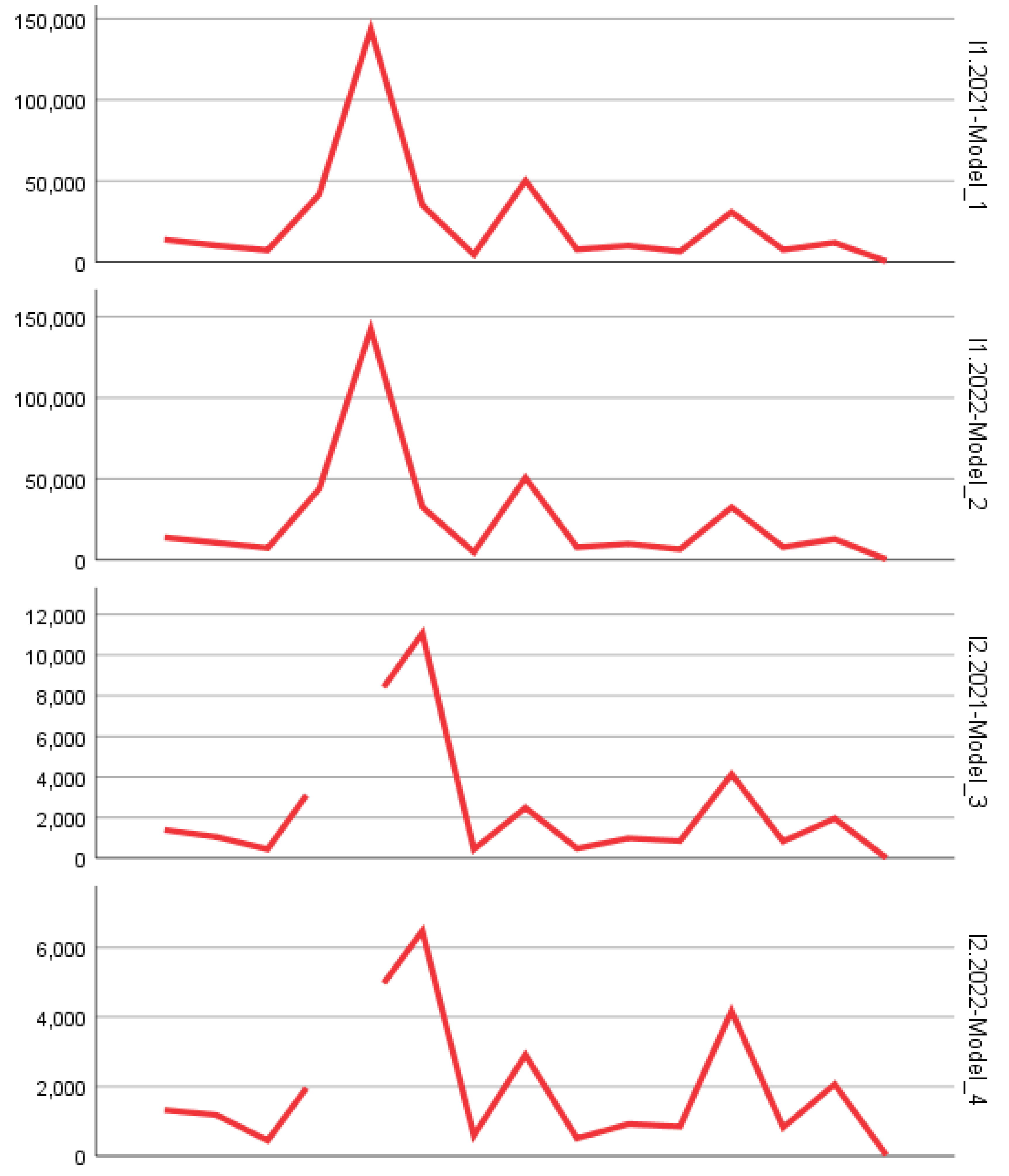 Preprints 158954 g002a