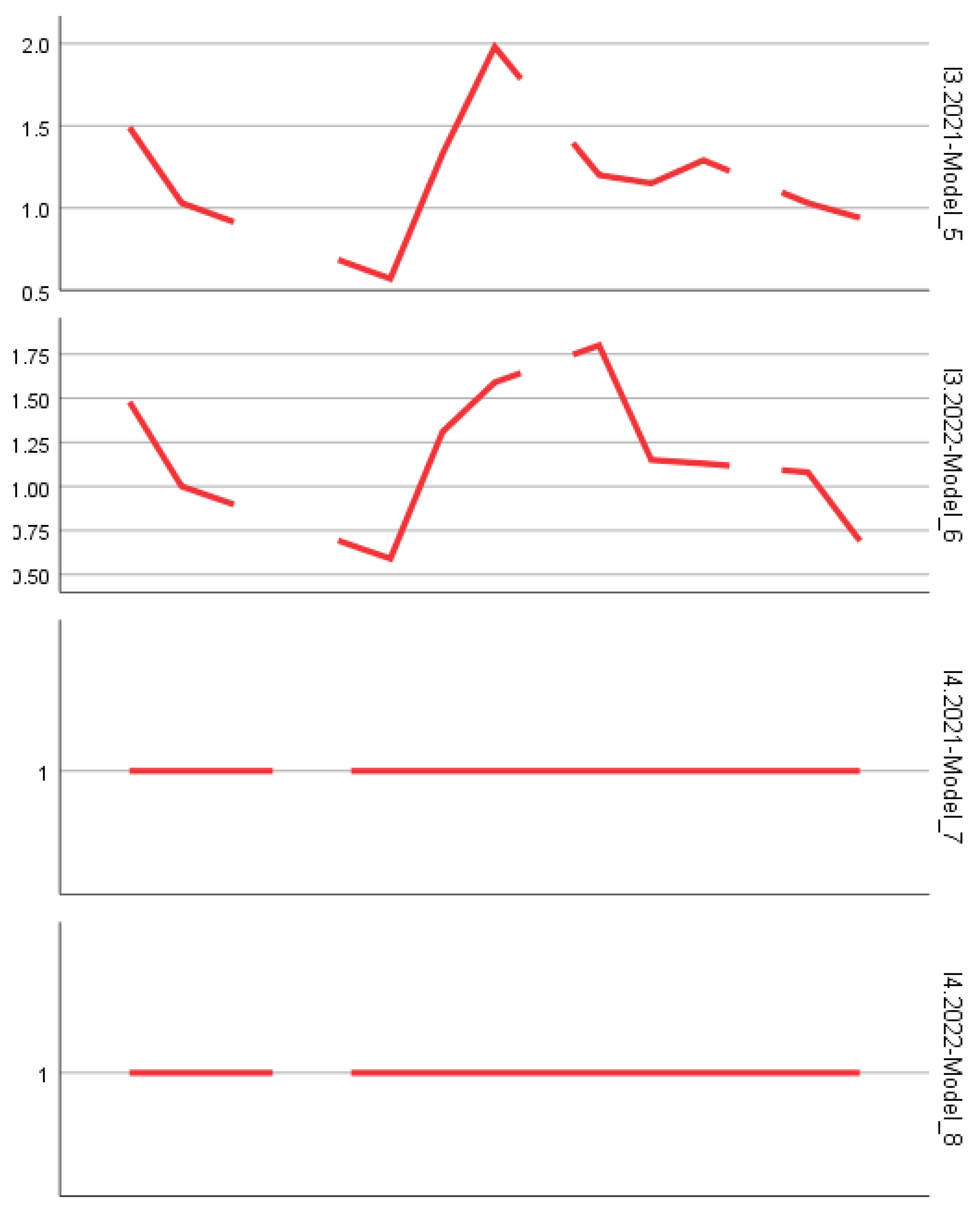Preprints 158954 g002b