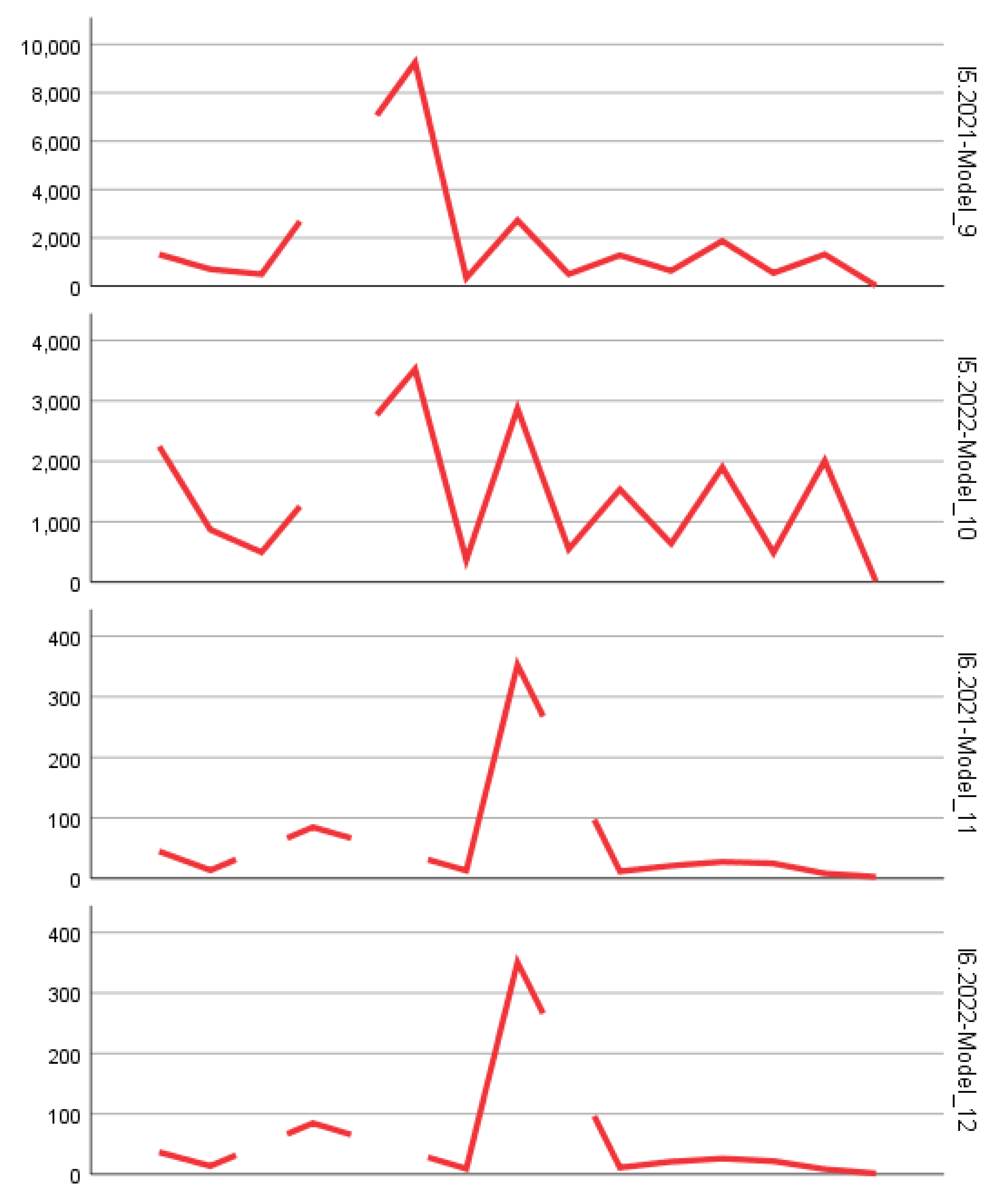 Preprints 158954 g002c