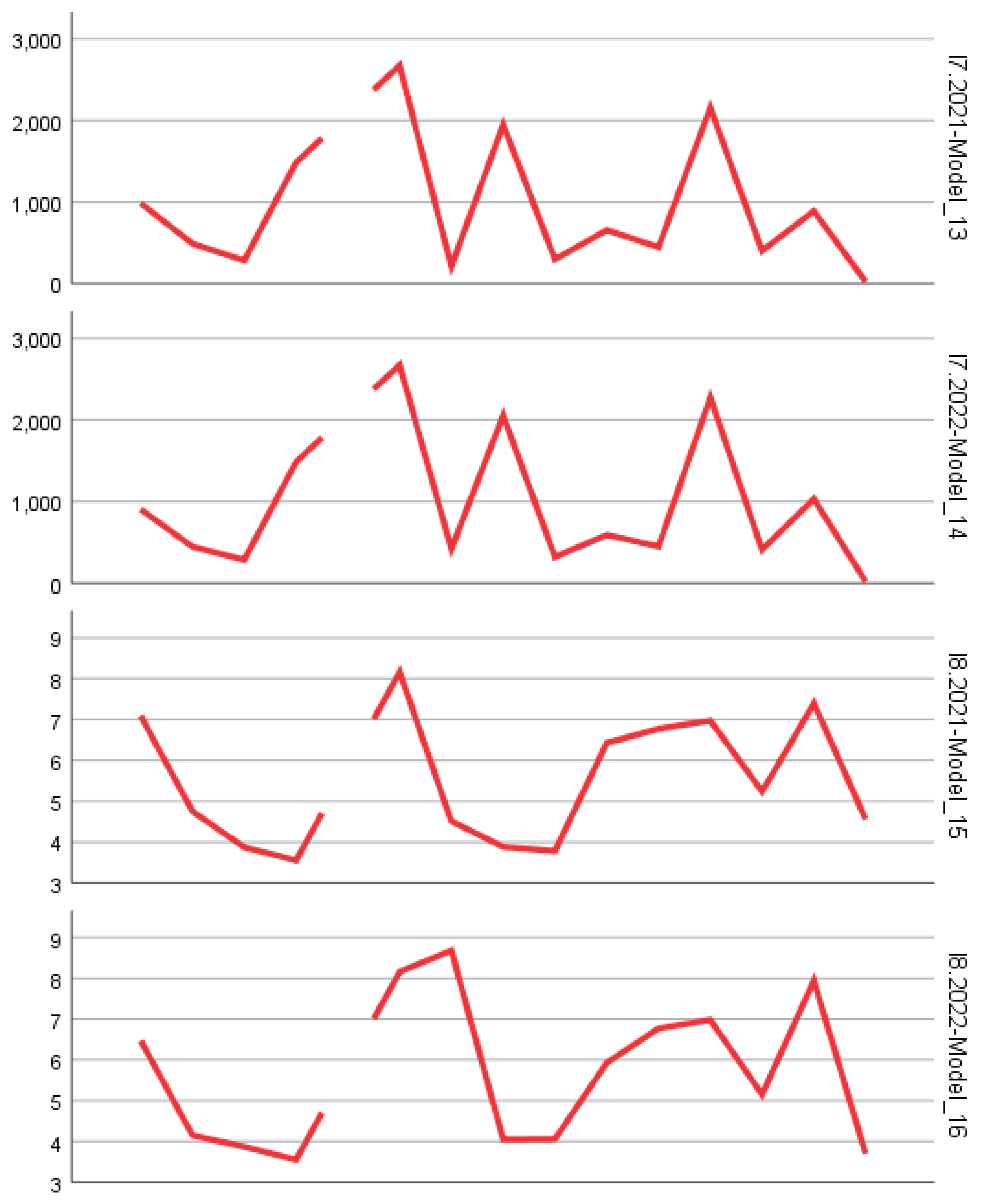 Preprints 158954 g002e