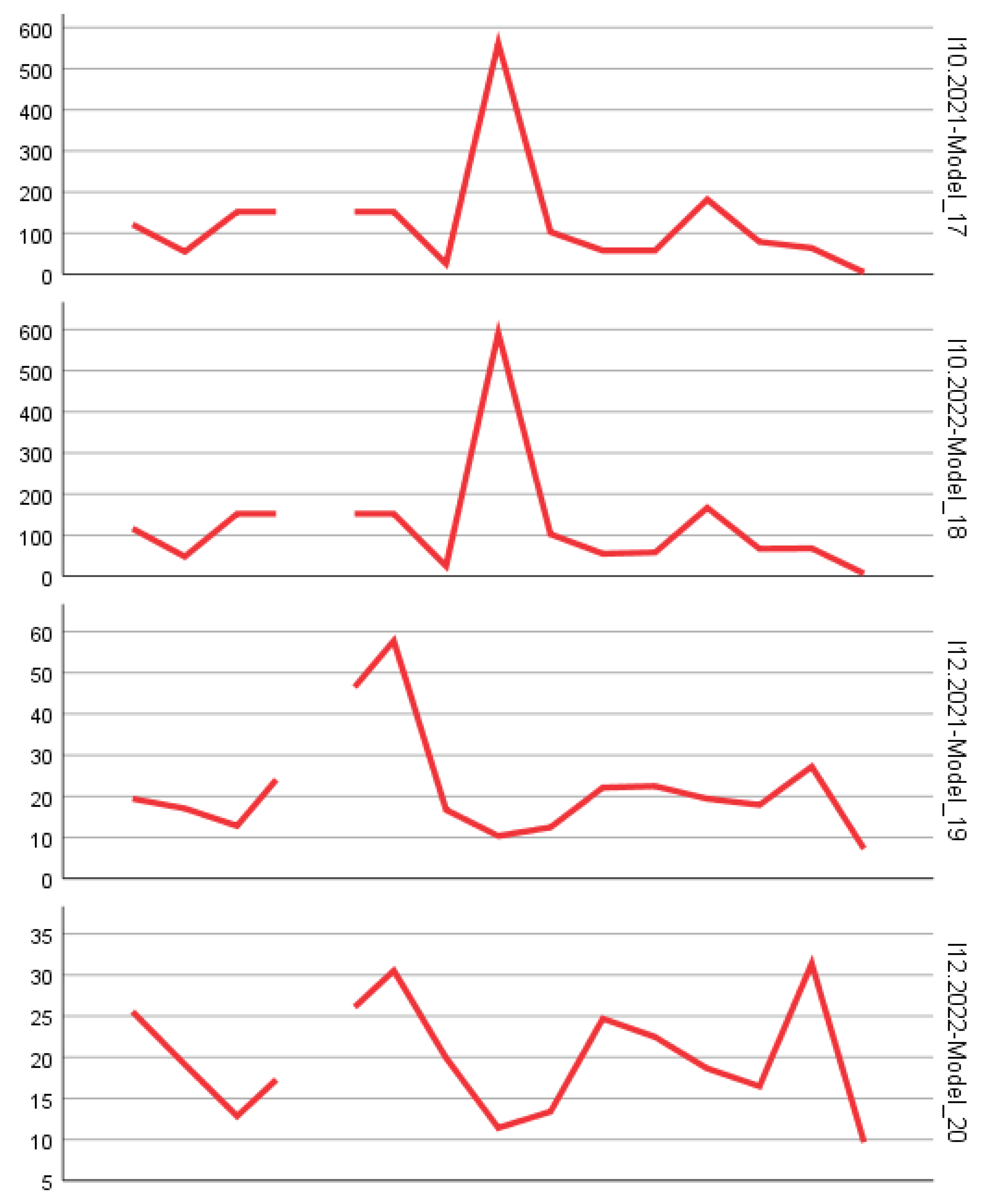 Preprints 158954 g002f