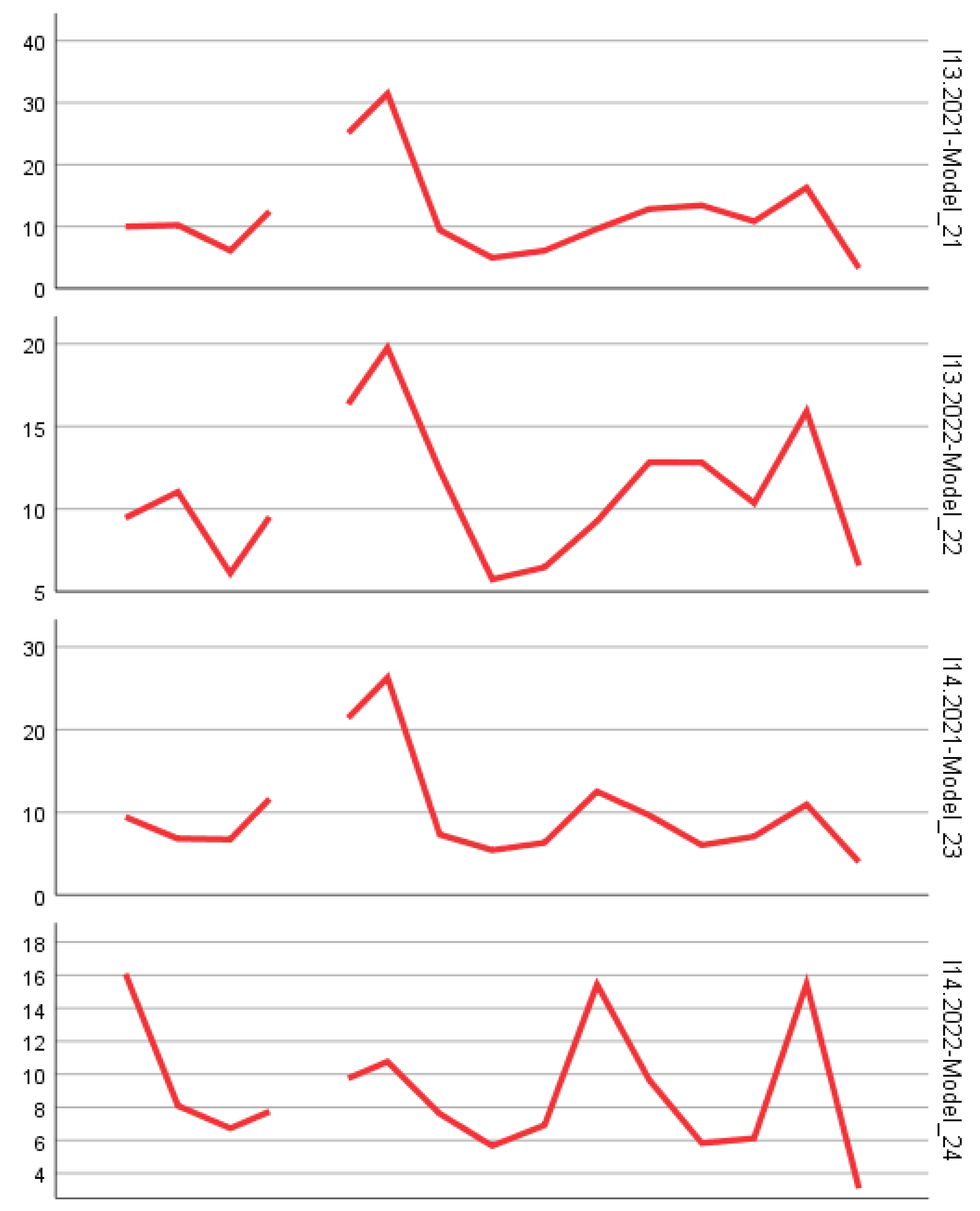 Preprints 158954 g002g