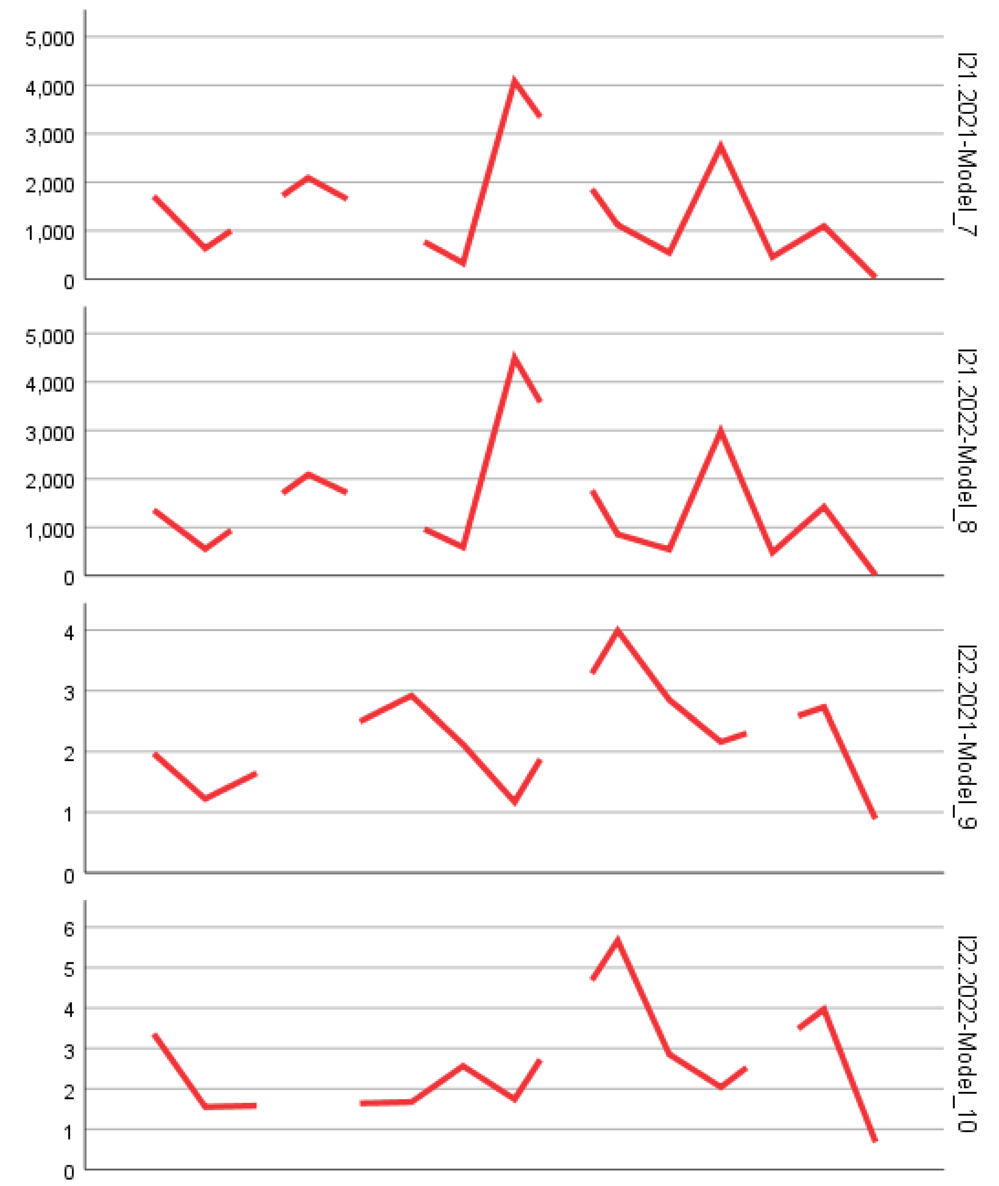 Preprints 158954 g002j