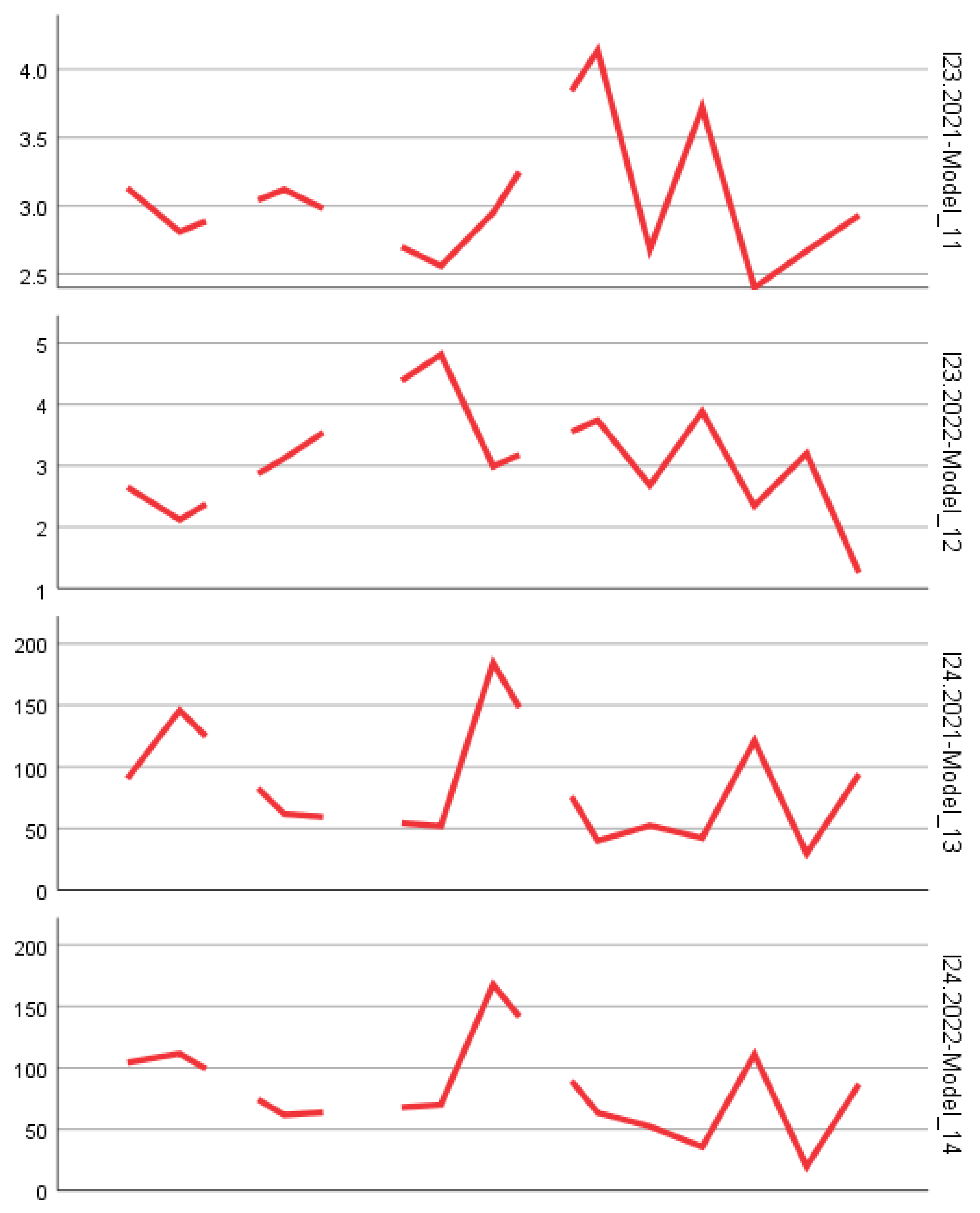 Preprints 158954 g002k