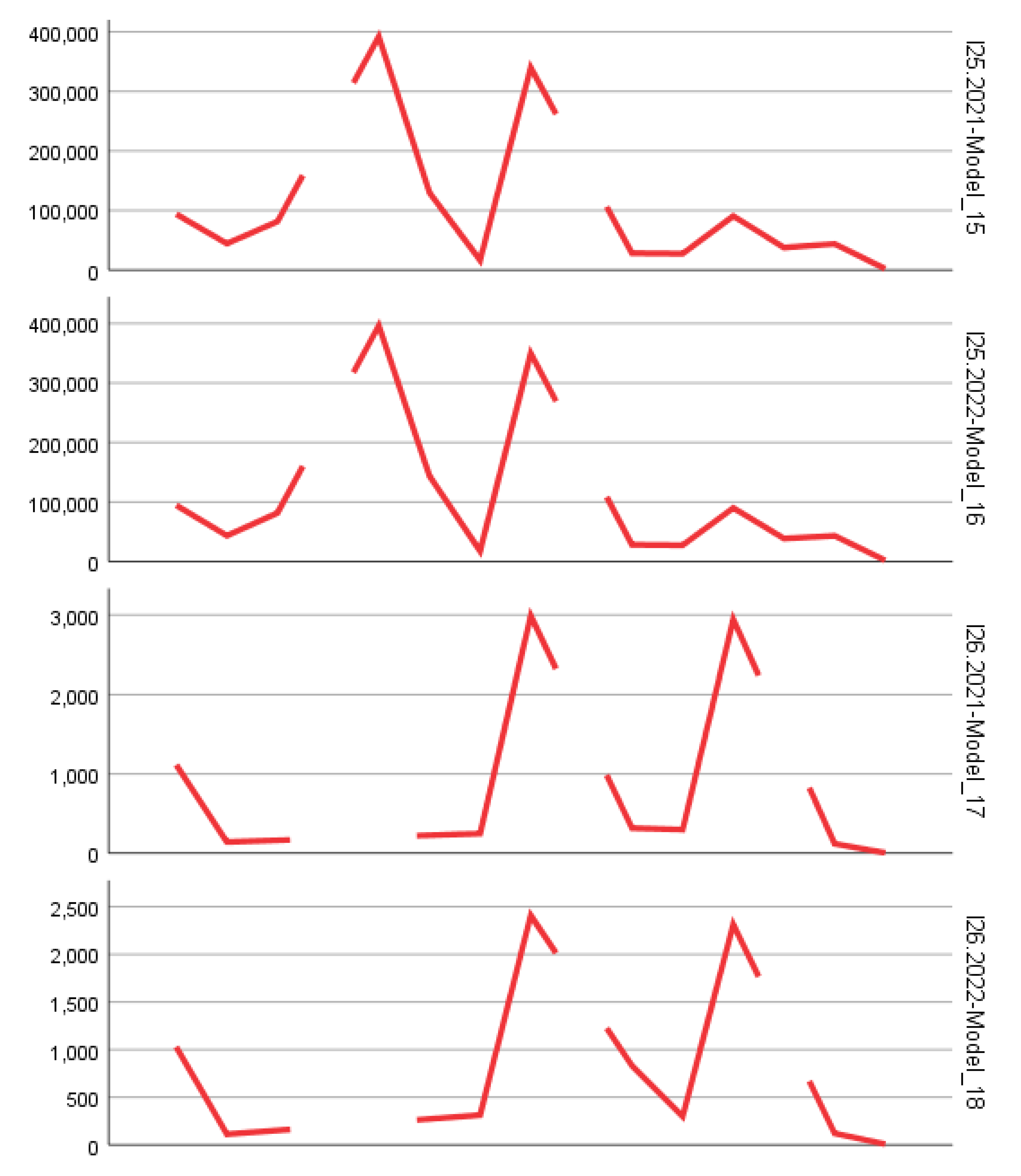 Preprints 158954 g002l