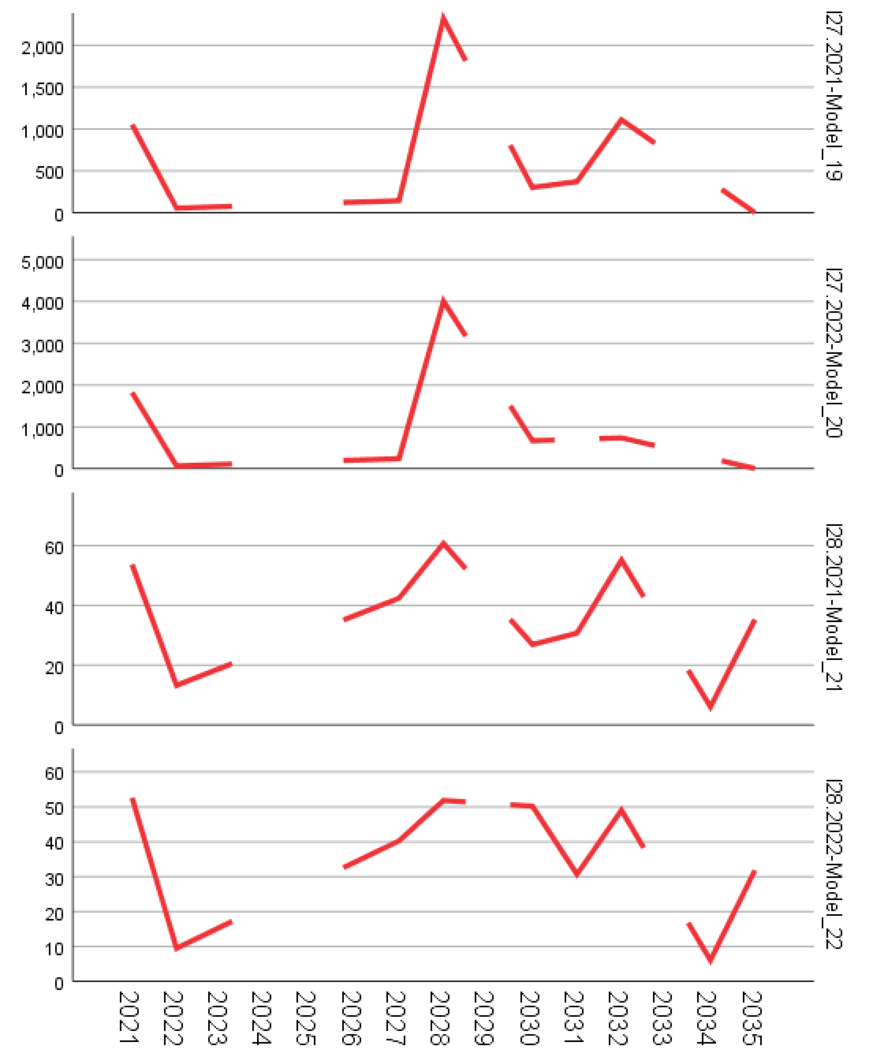 Preprints 158954 g002m