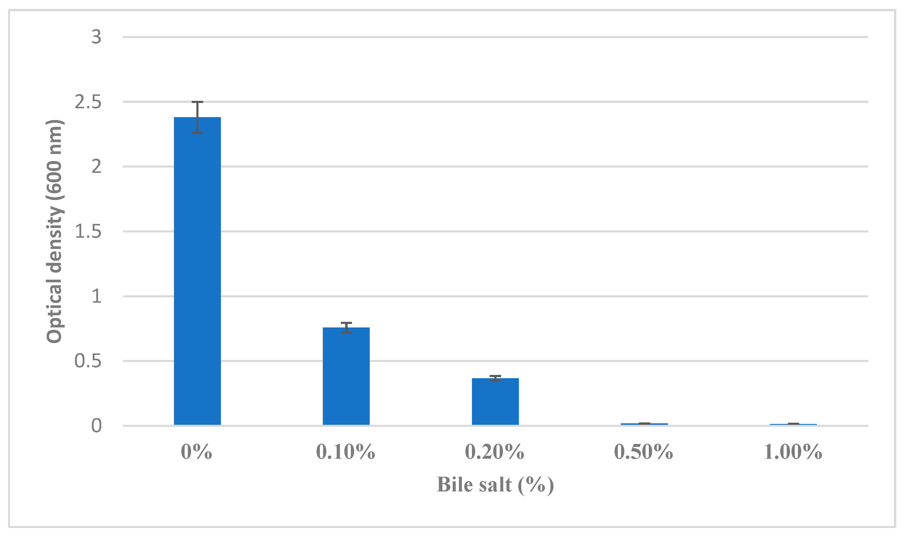 Preprints 171613 g005