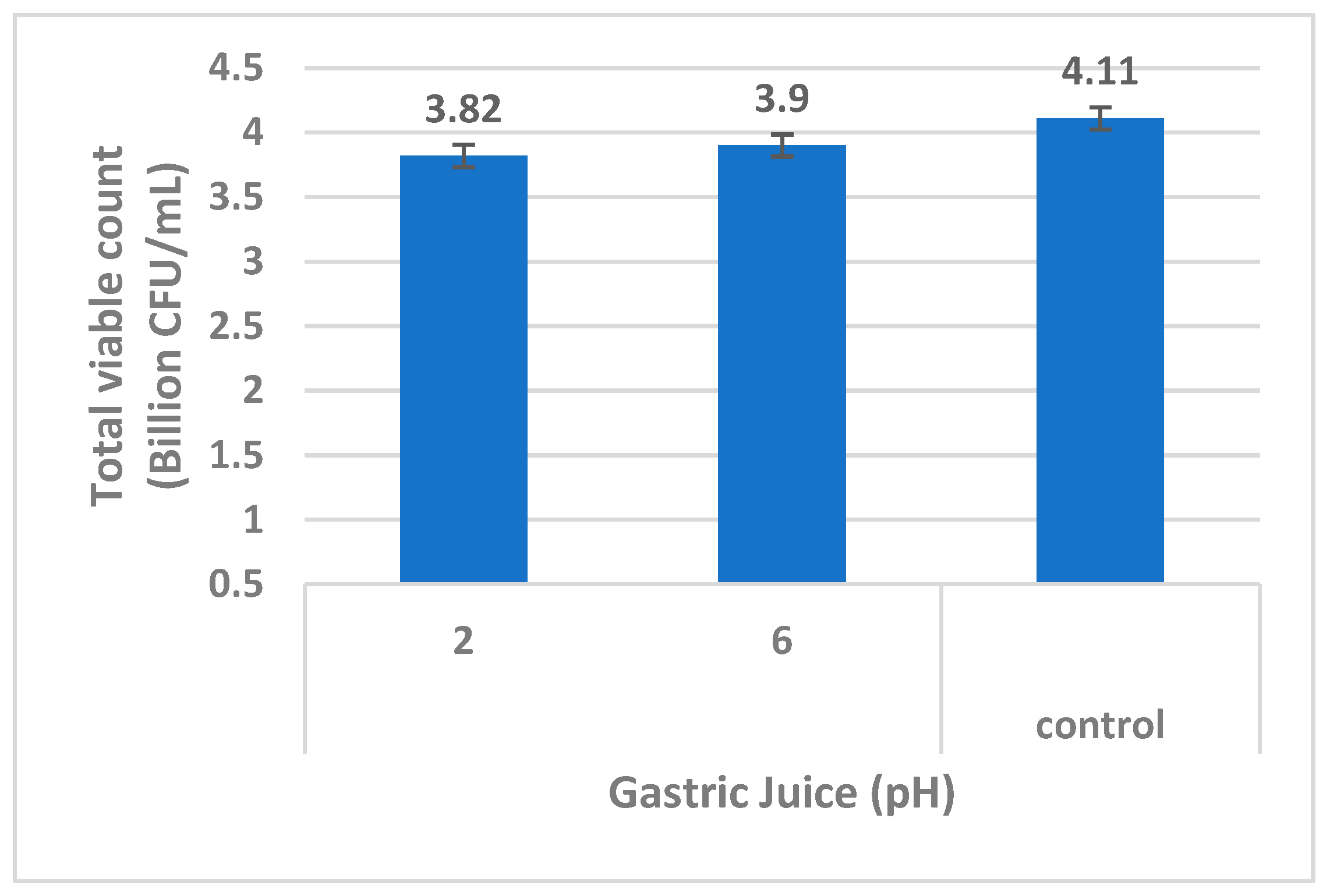 Preprints 171613 g006