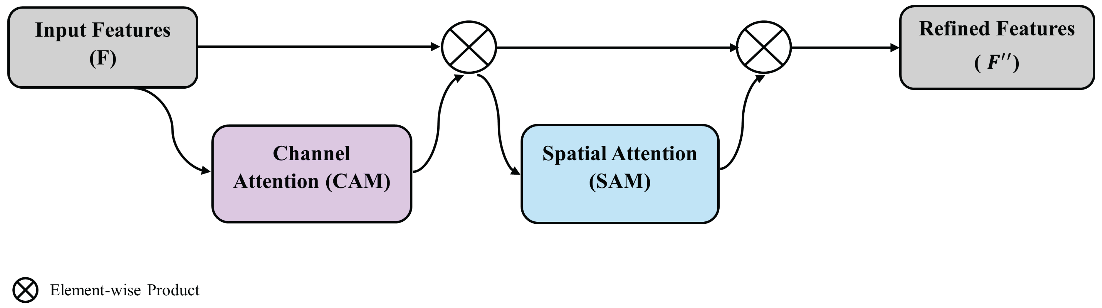 Preprints 164468 g003