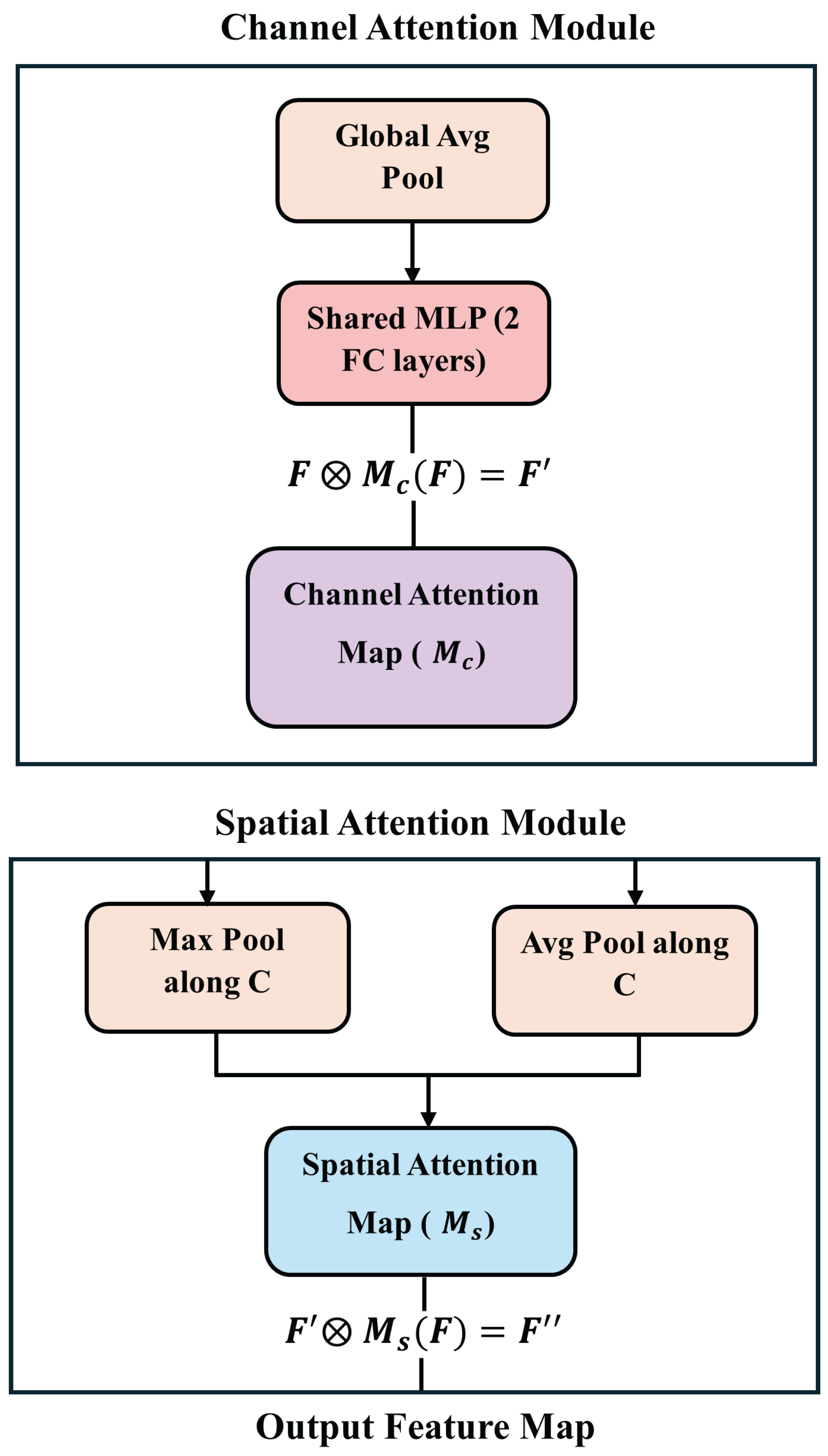Preprints 164468 g004