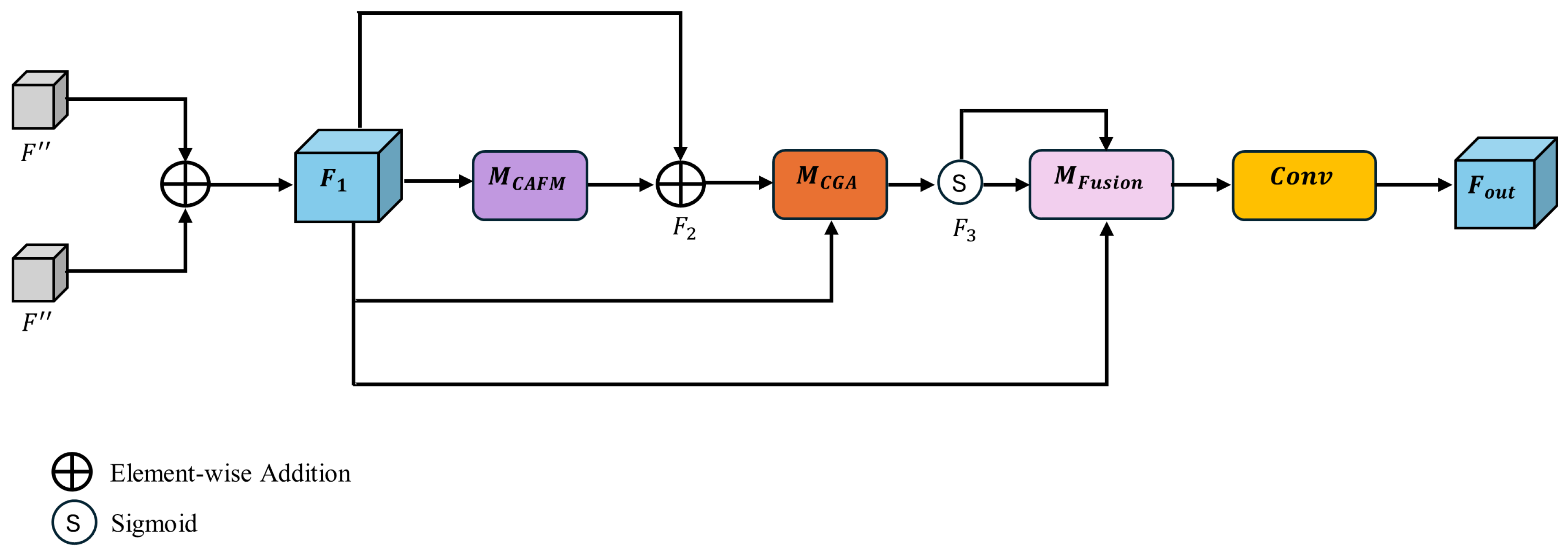 Preprints 164468 g005