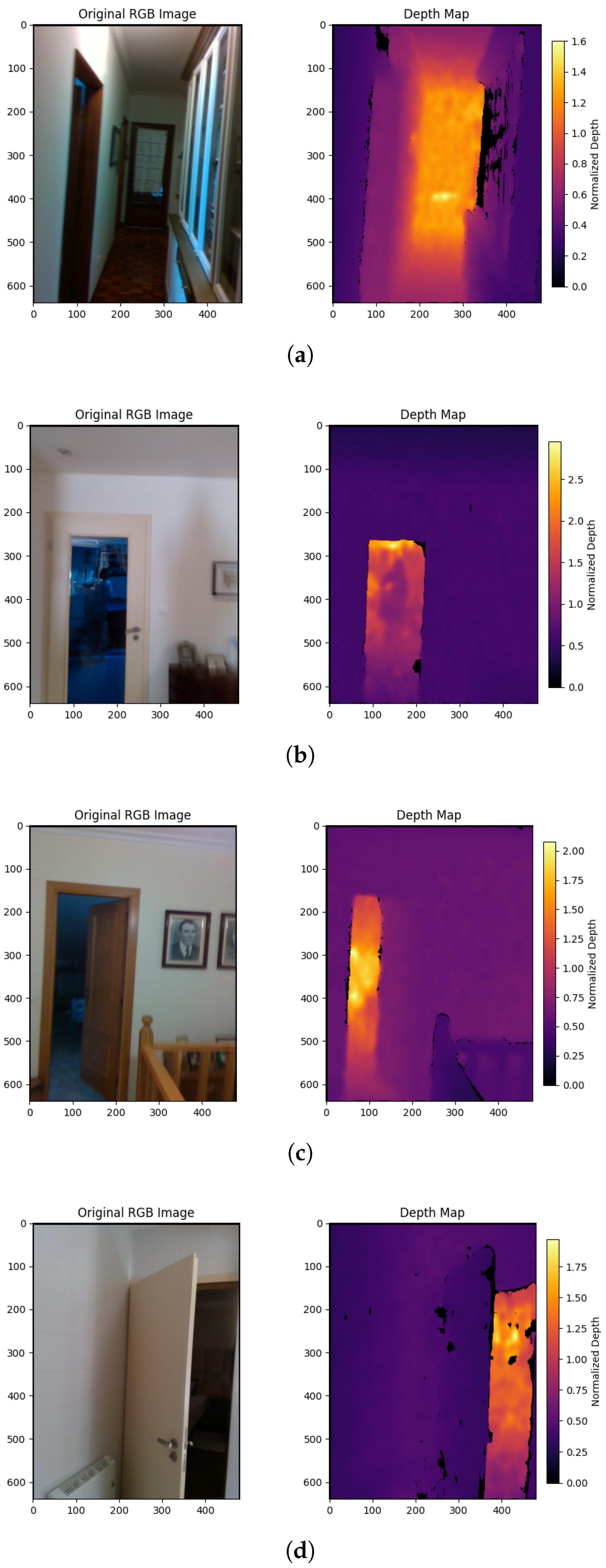 Preprints 164468 g007