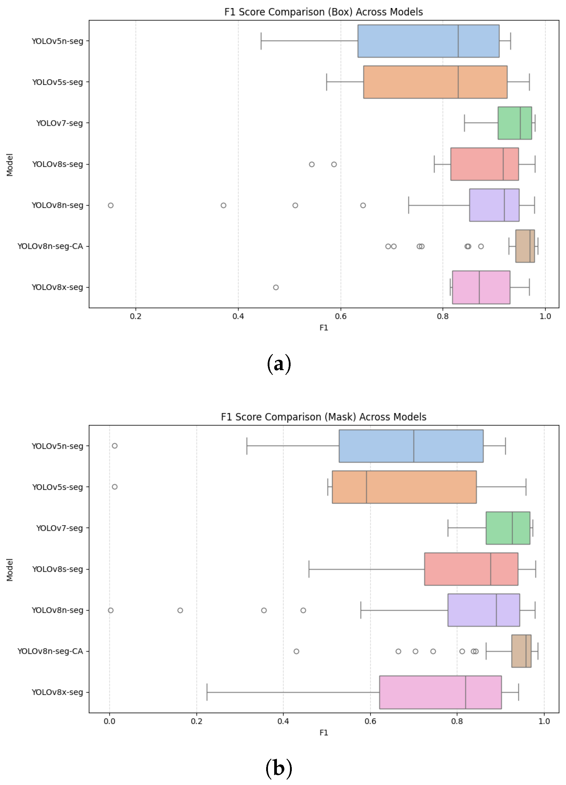 Preprints 164468 g008