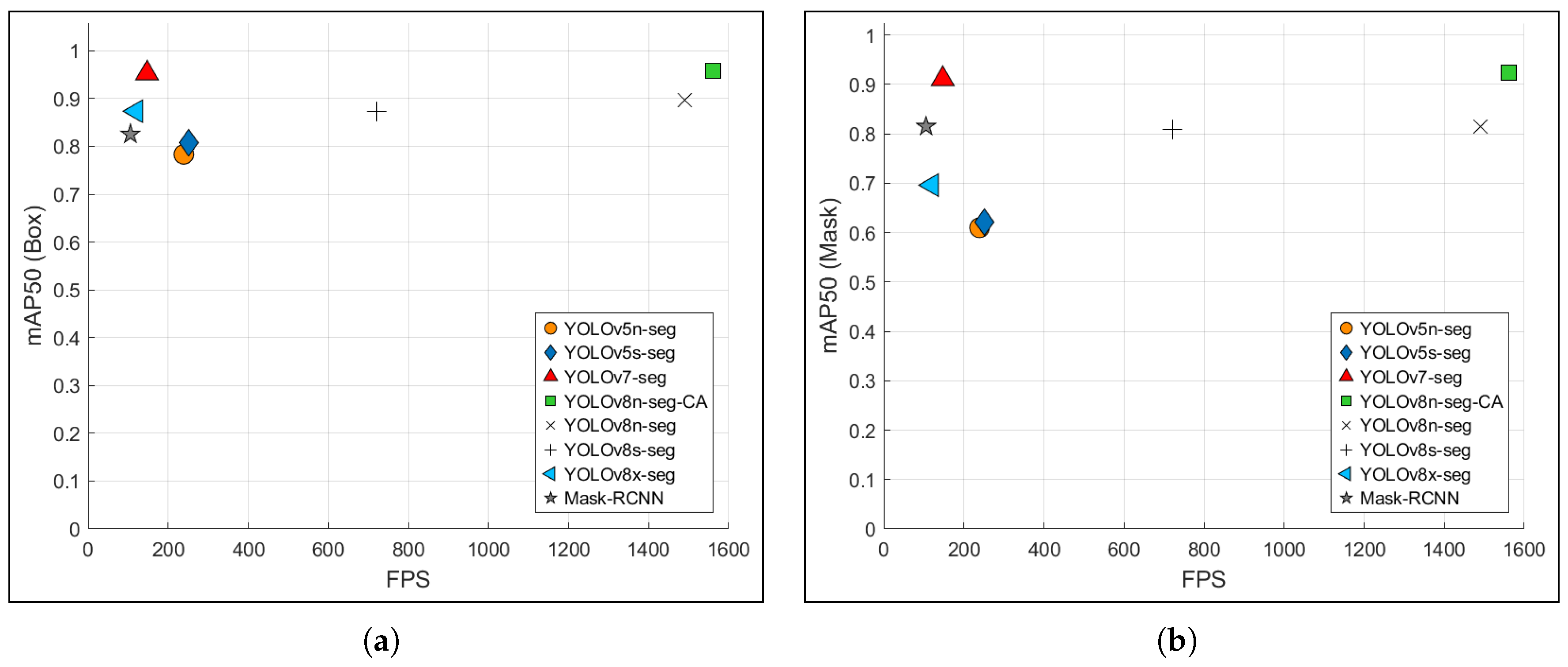 Preprints 164468 g011
