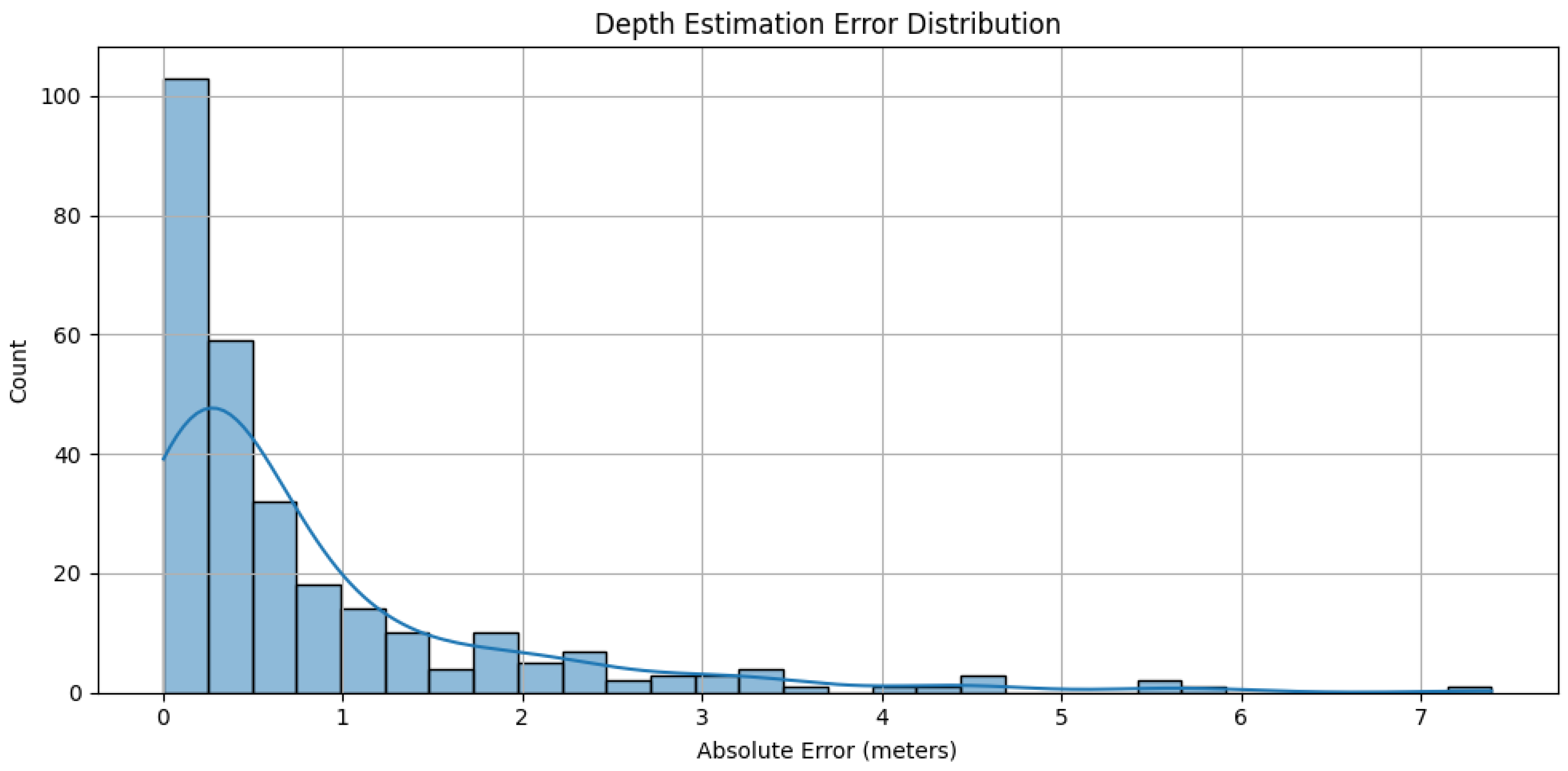 Preprints 164468 g012
