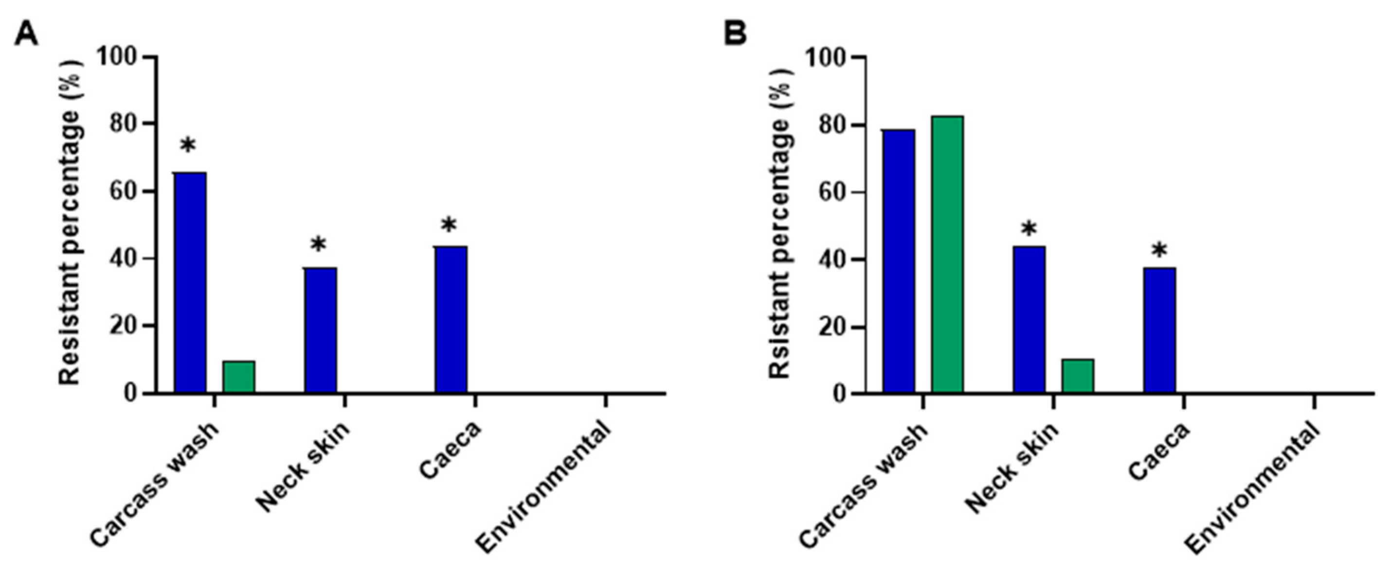 Preprints 145667 g001