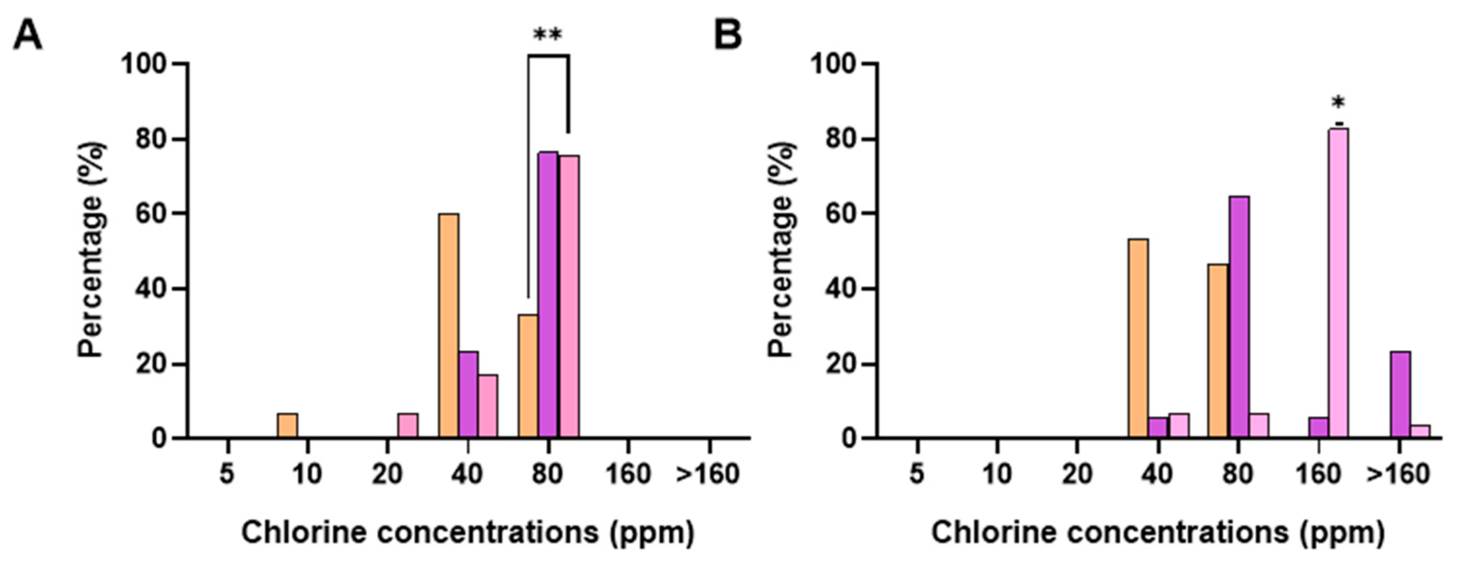 Preprints 145667 g002