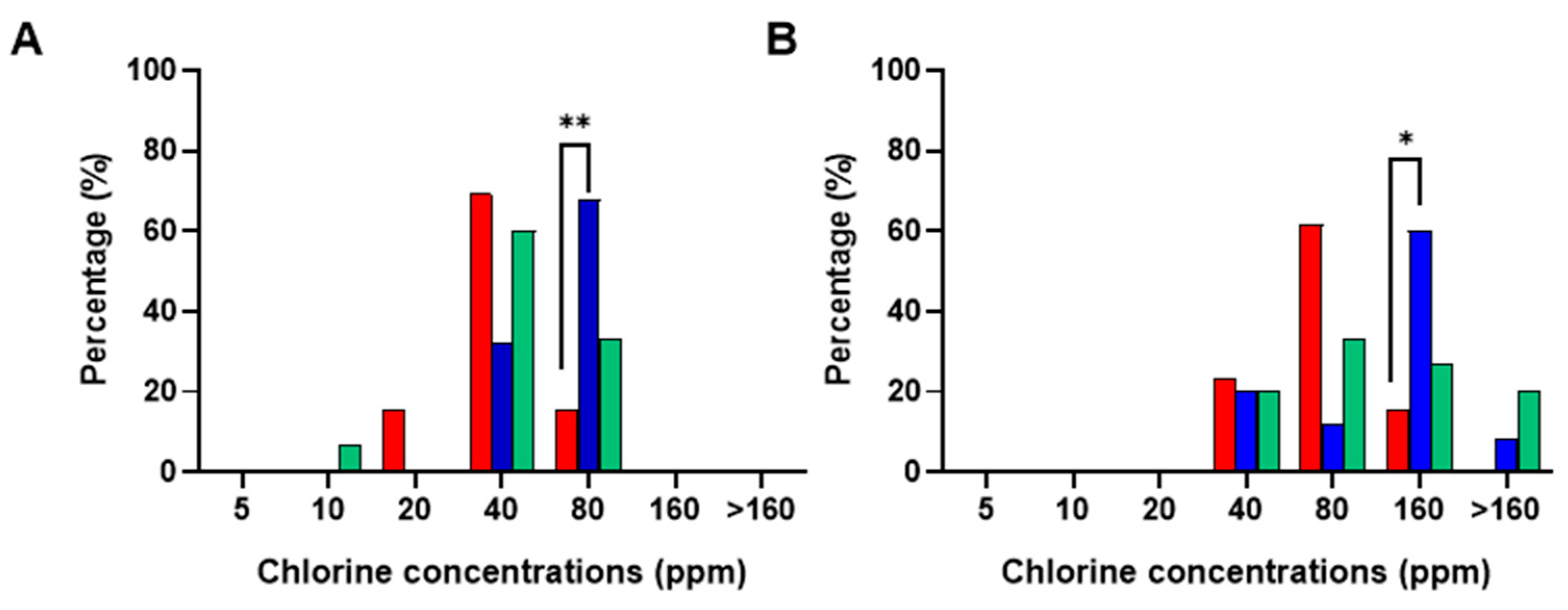 Preprints 145667 g003