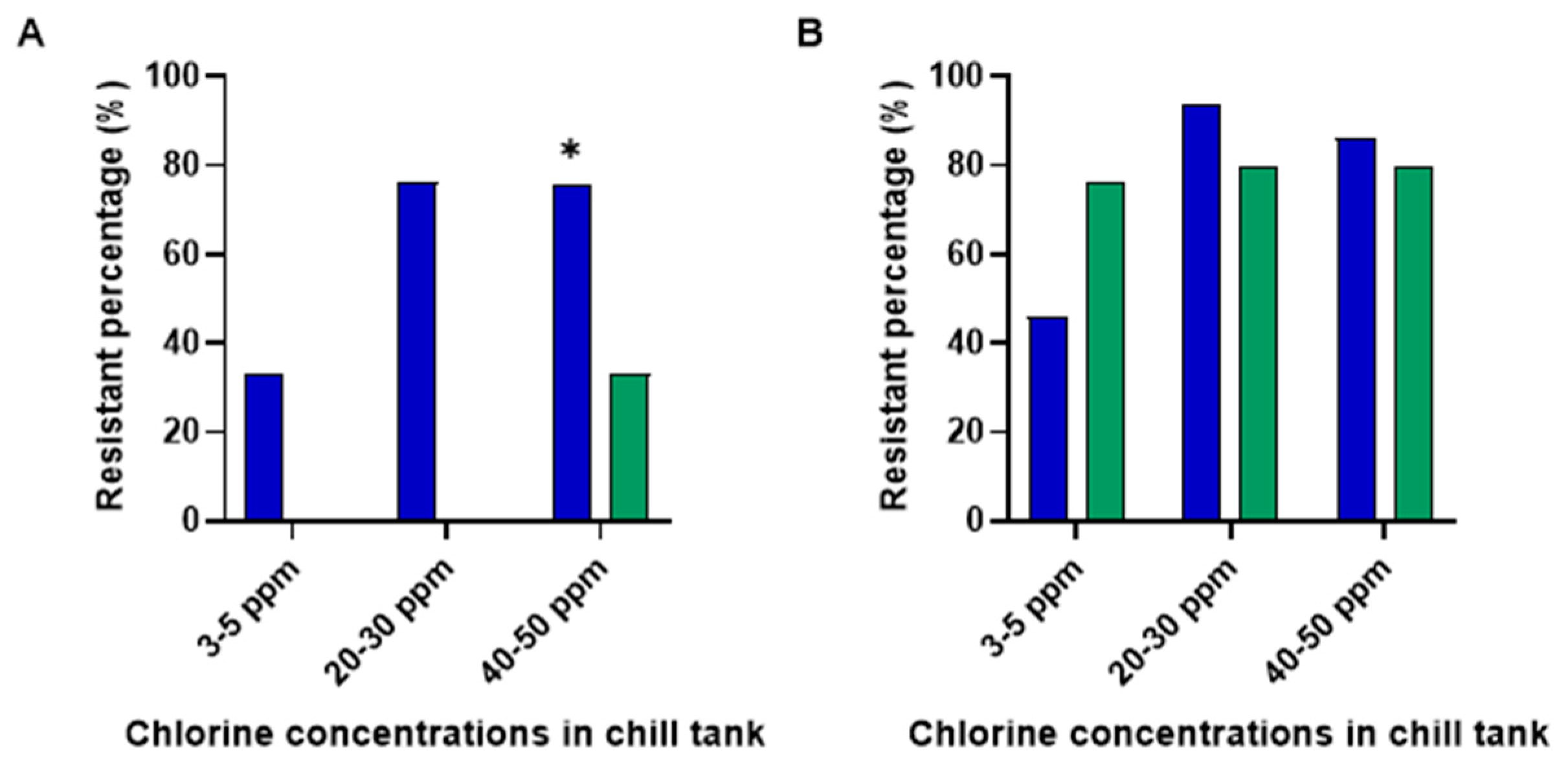 Preprints 145667 g004