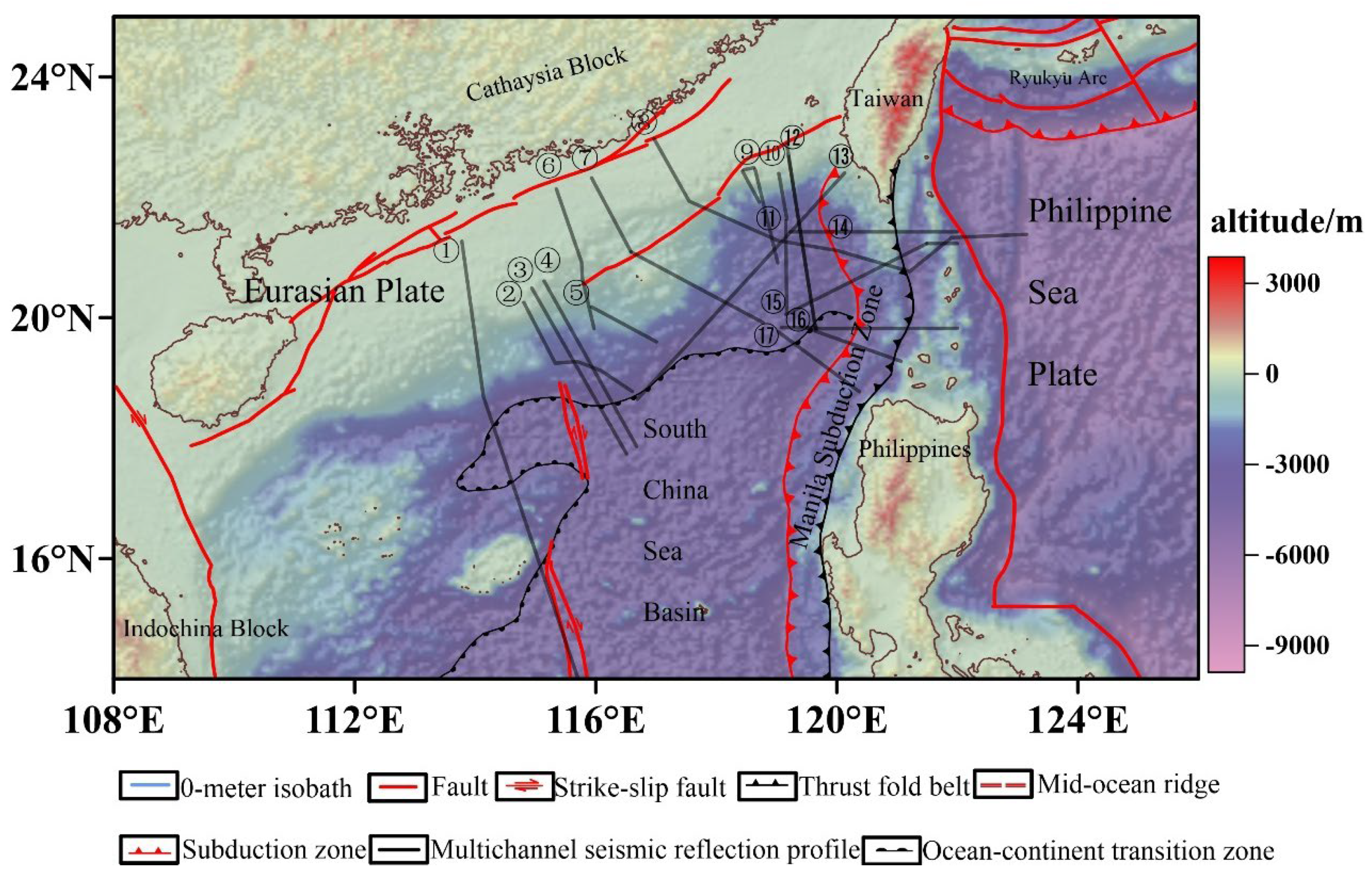 Preprints 145077 g001