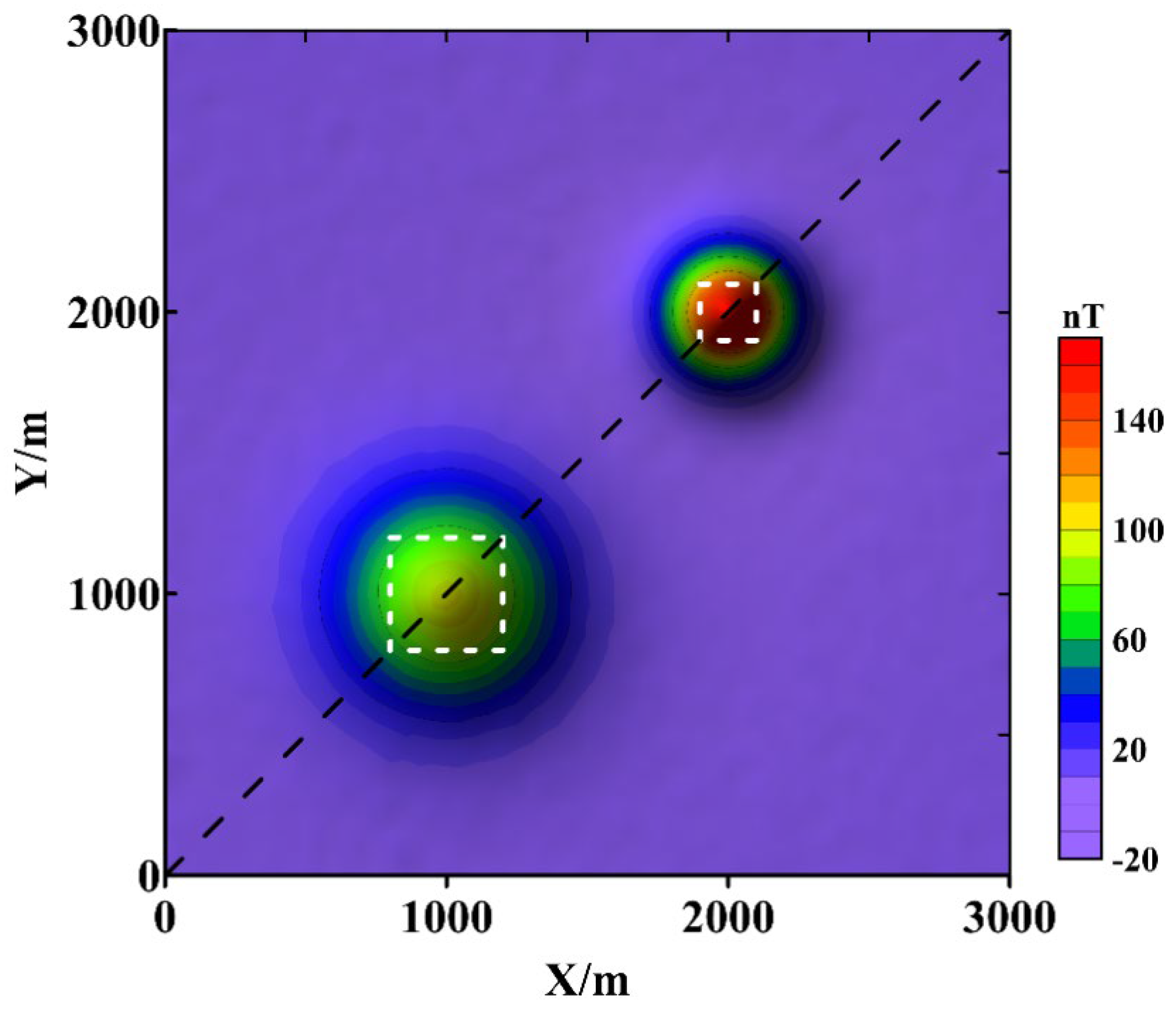 Preprints 145077 g002