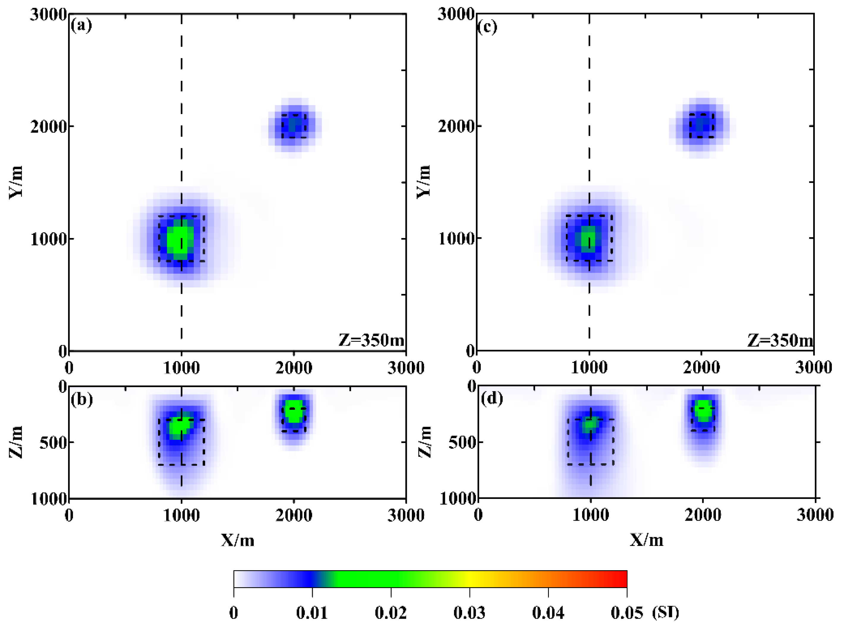 Preprints 145077 g003
