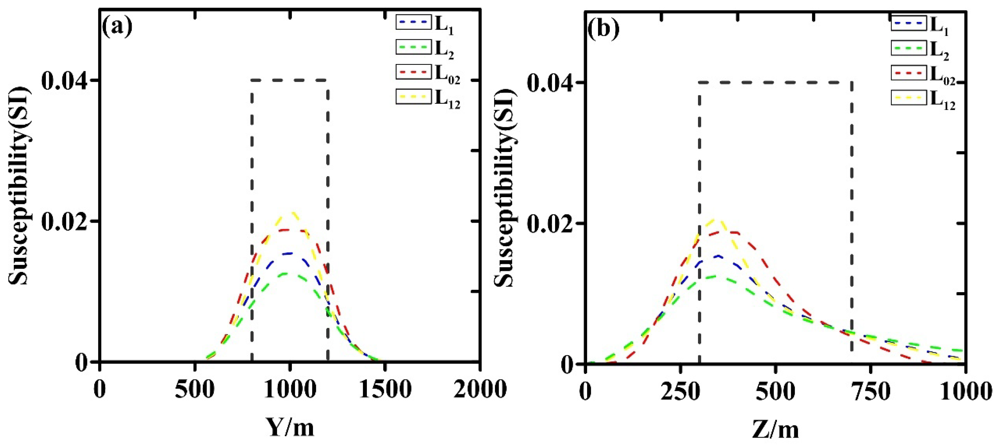 Preprints 145077 g005