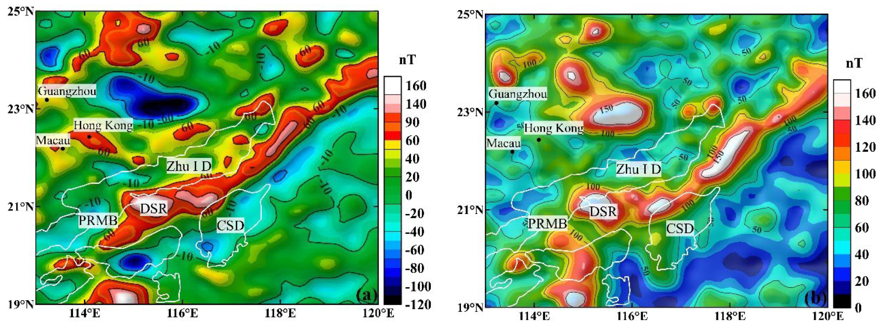 Preprints 145077 g006