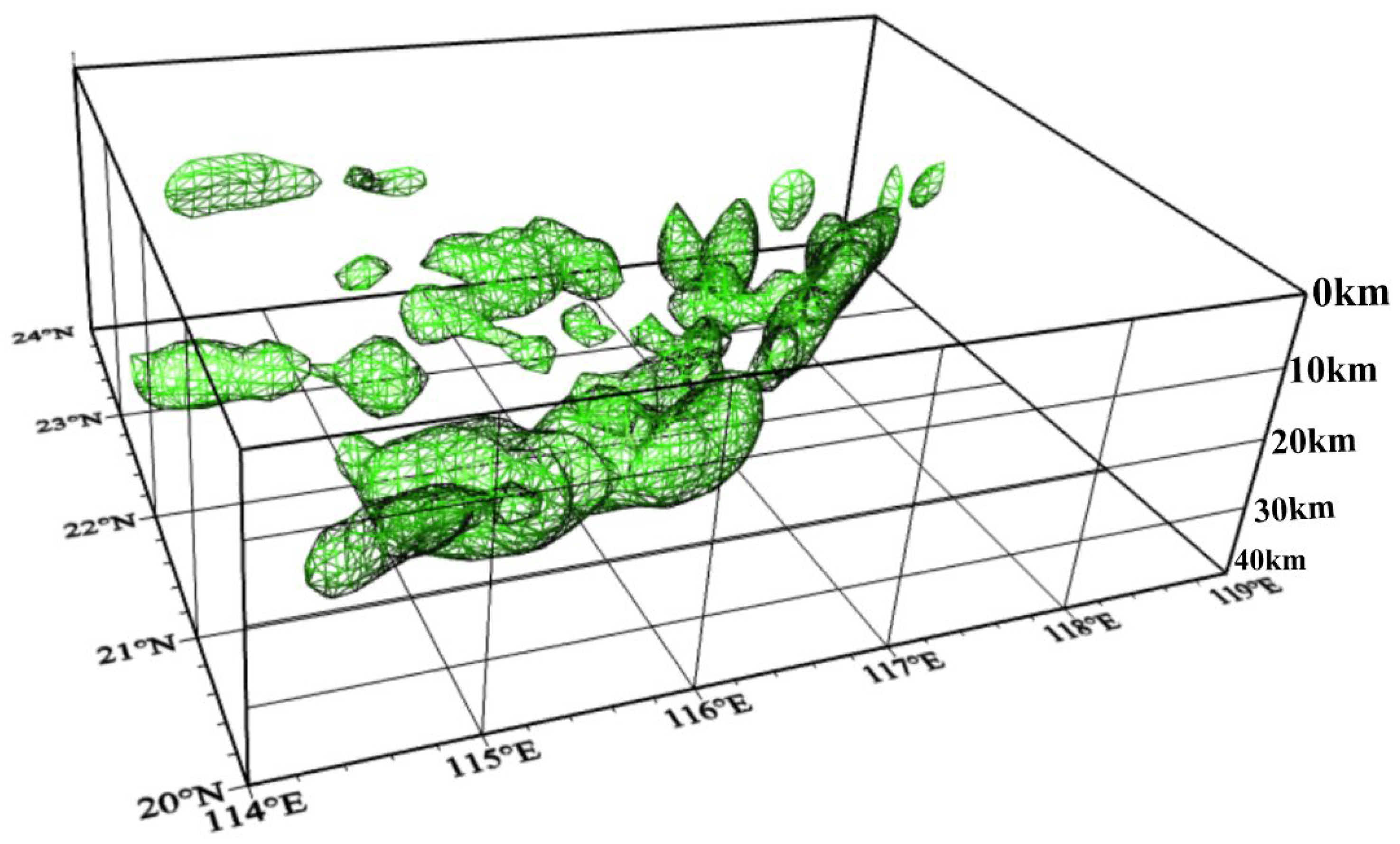 Preprints 145077 g007