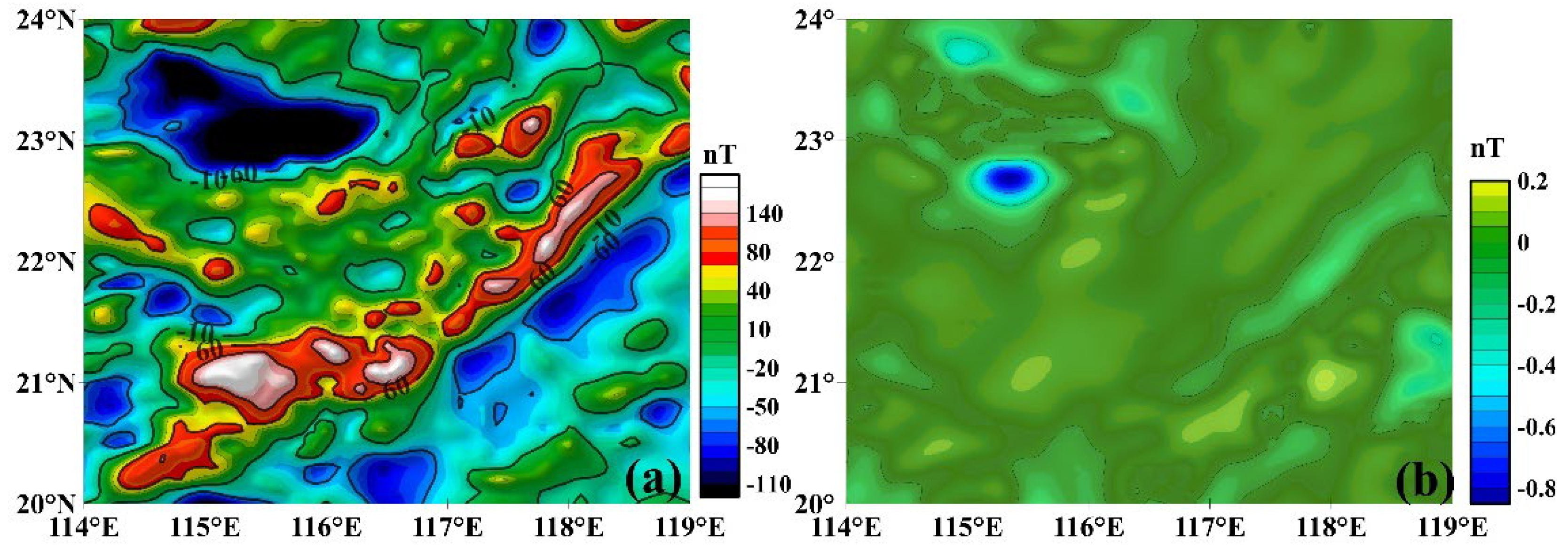 Preprints 145077 g008