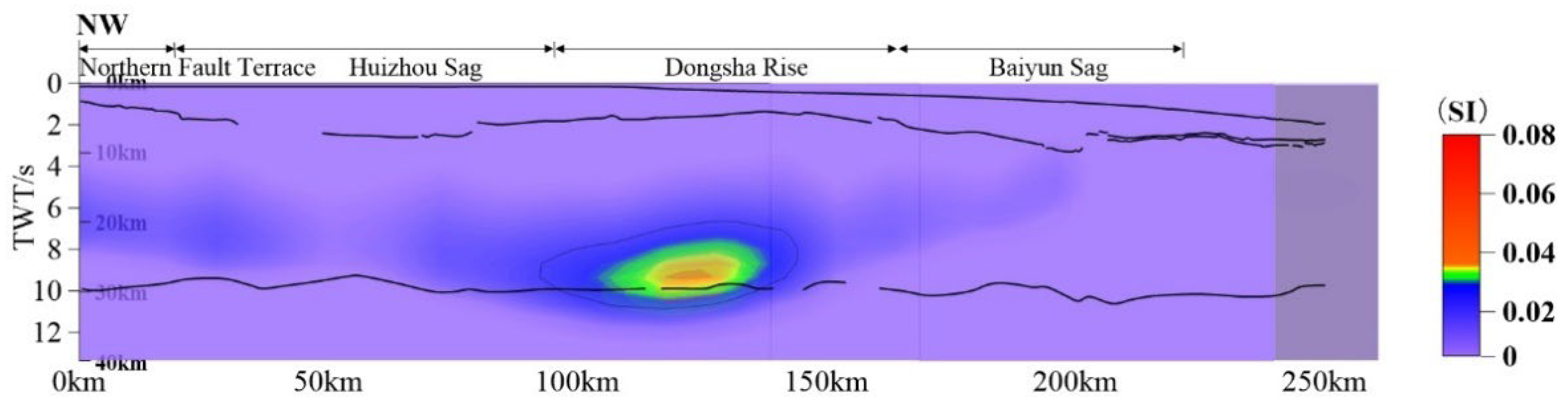 Preprints 145077 g009