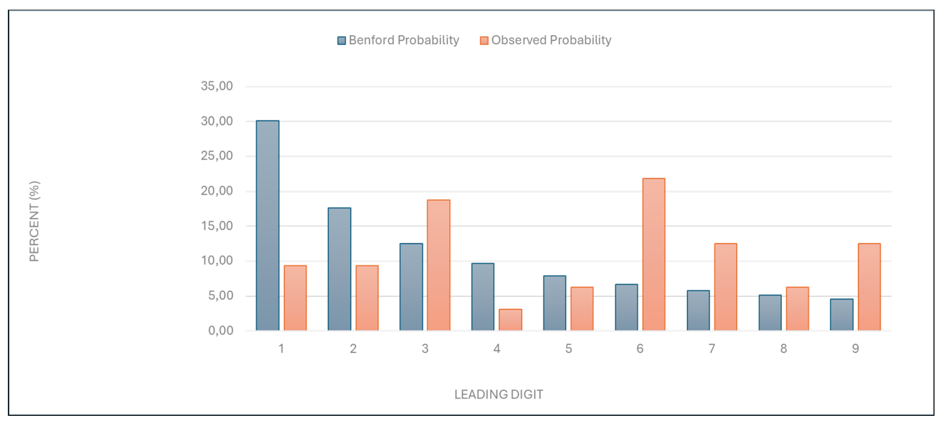Preprints 156174 g001