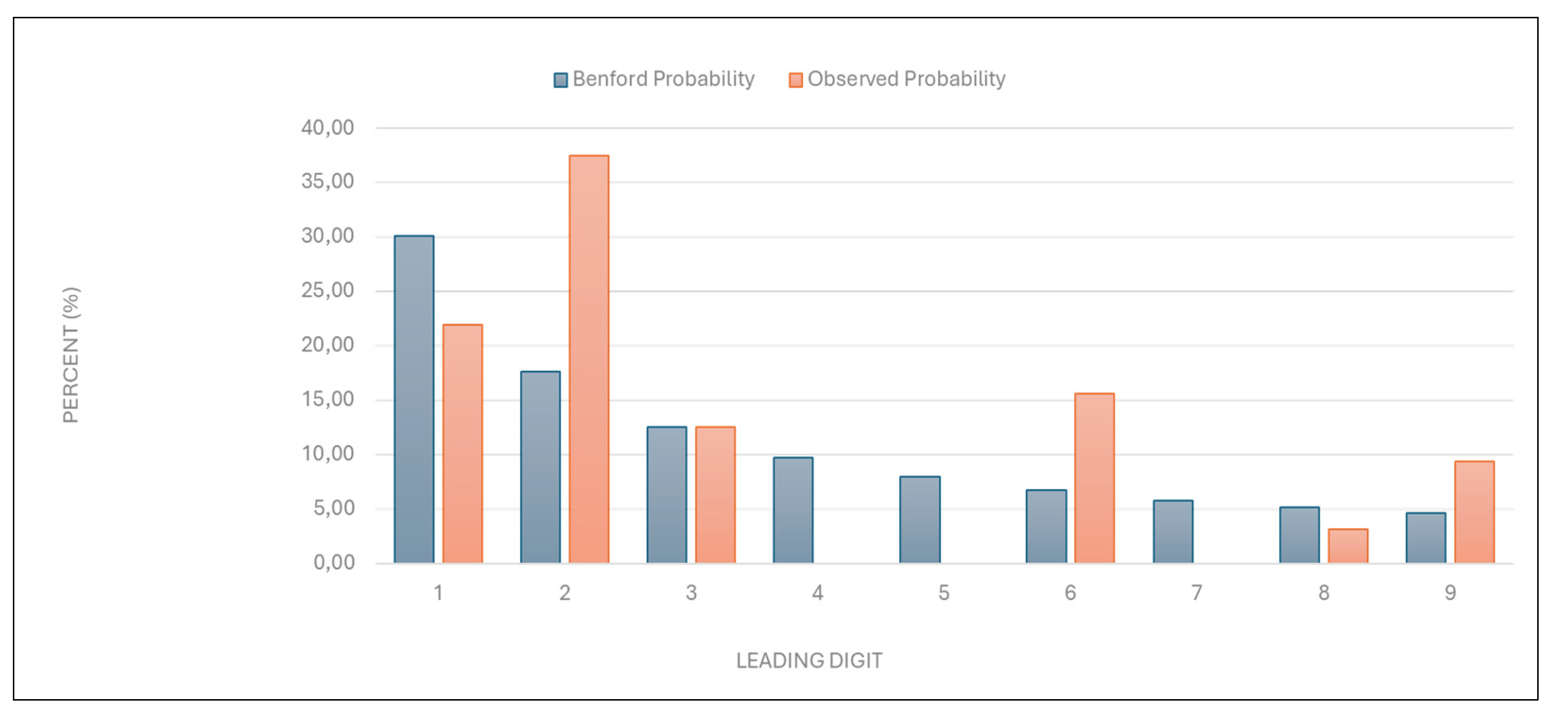 Preprints 156174 g002