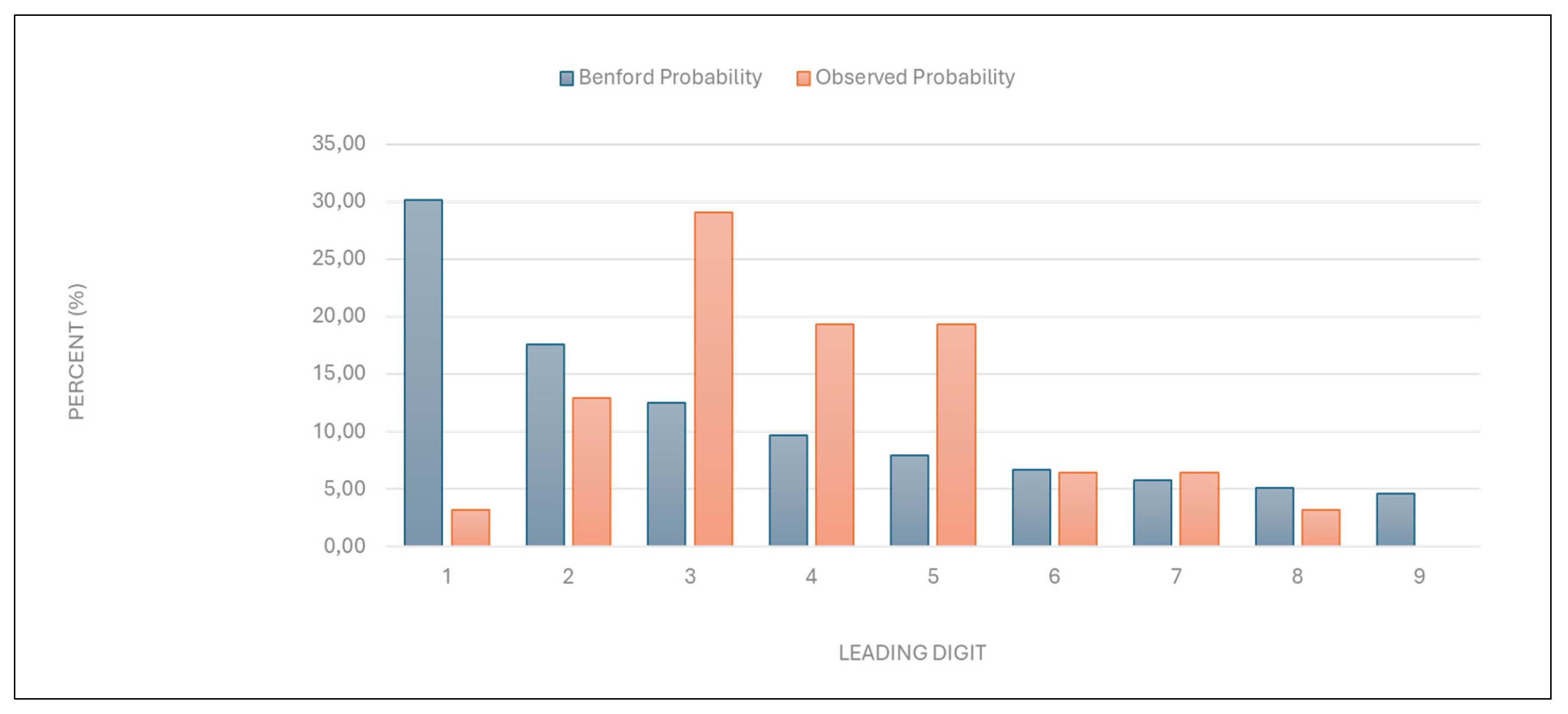 Preprints 156174 g003