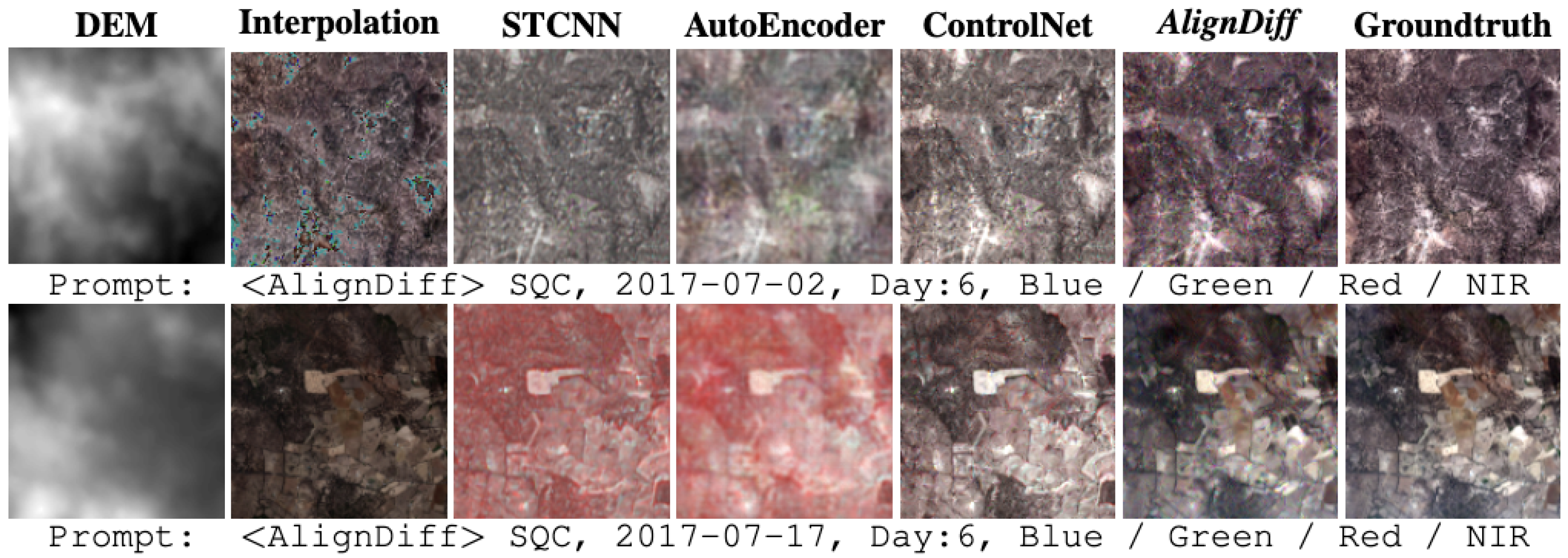 Preprints 199571 g003