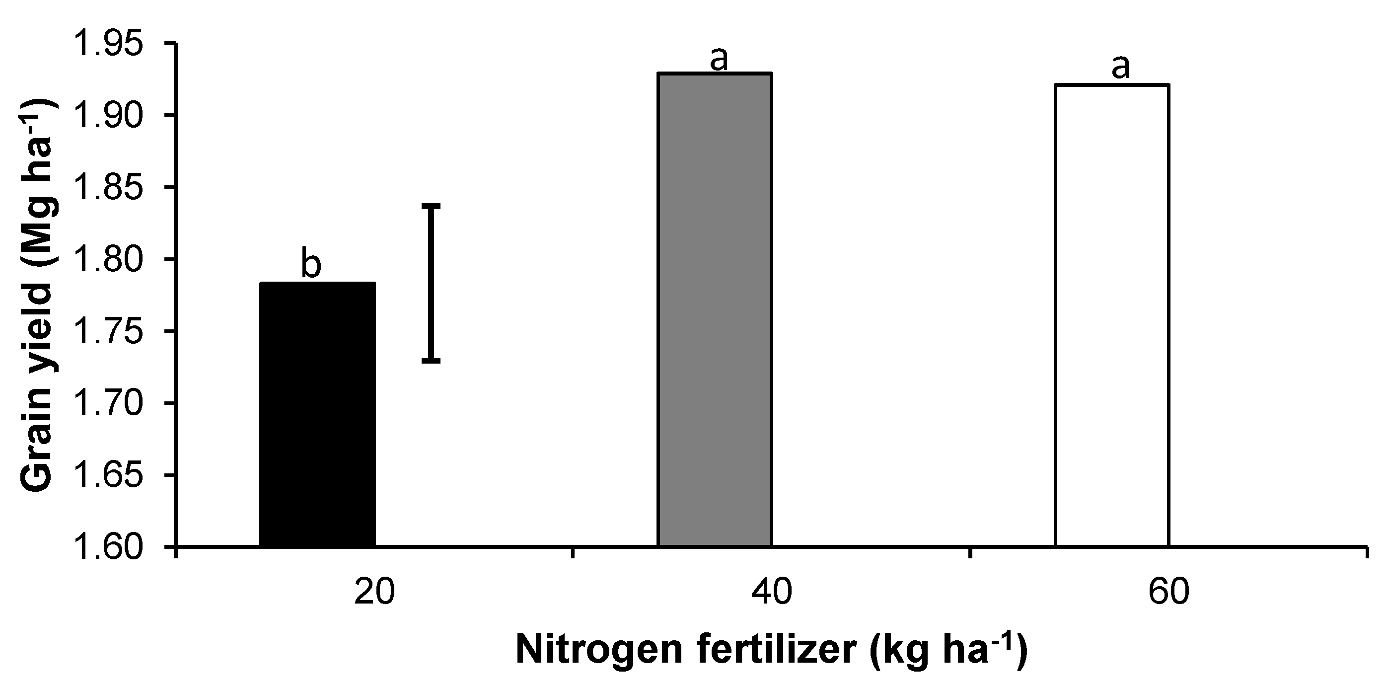 Preprints 225636 g004