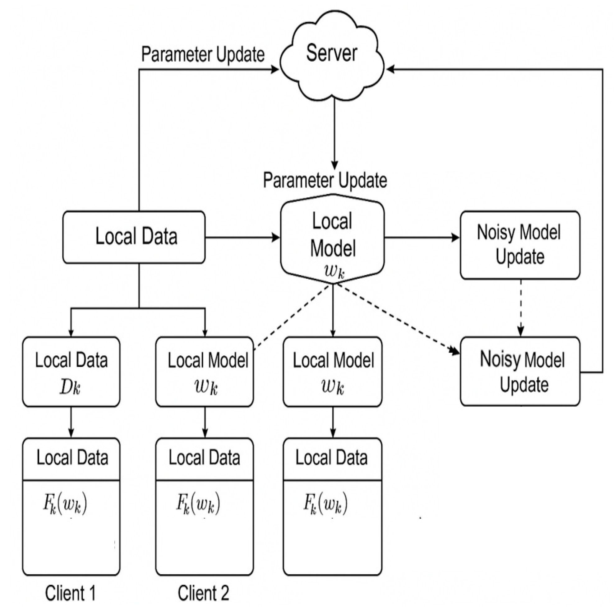 Preprints 167785 g001
