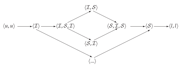 Preprints 164247 i001