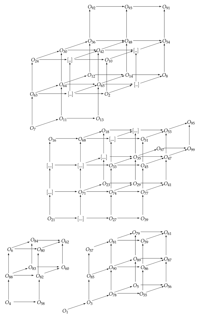 Preprints 164247 i002