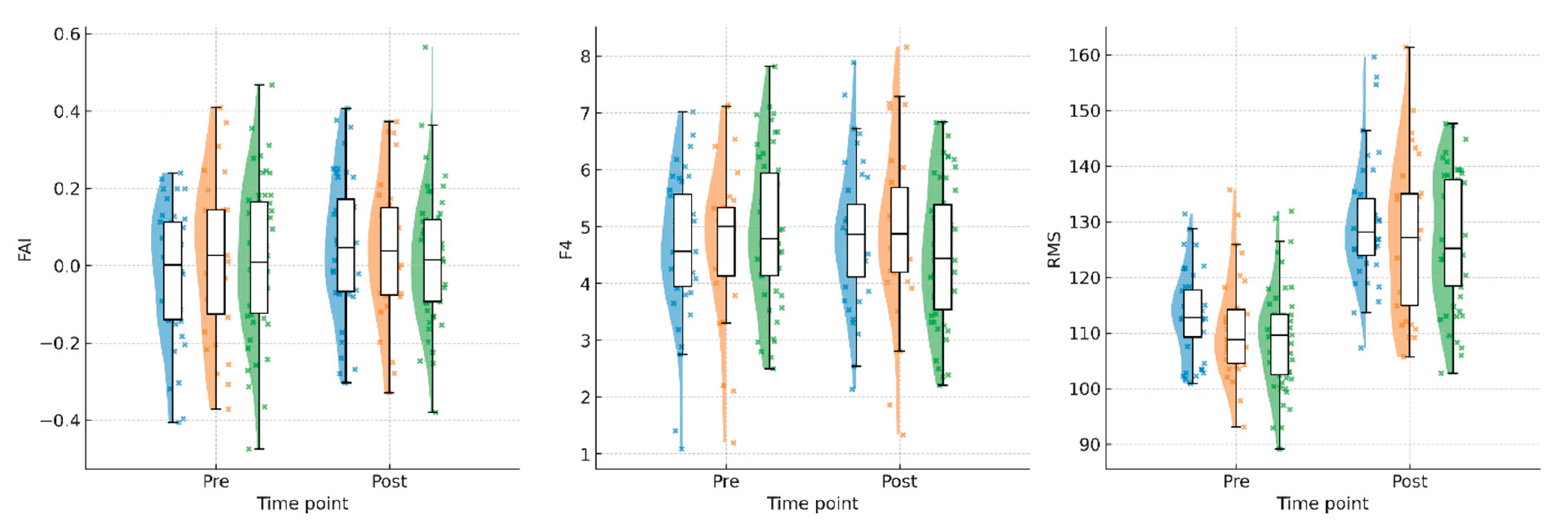 Preprints 200188 g002