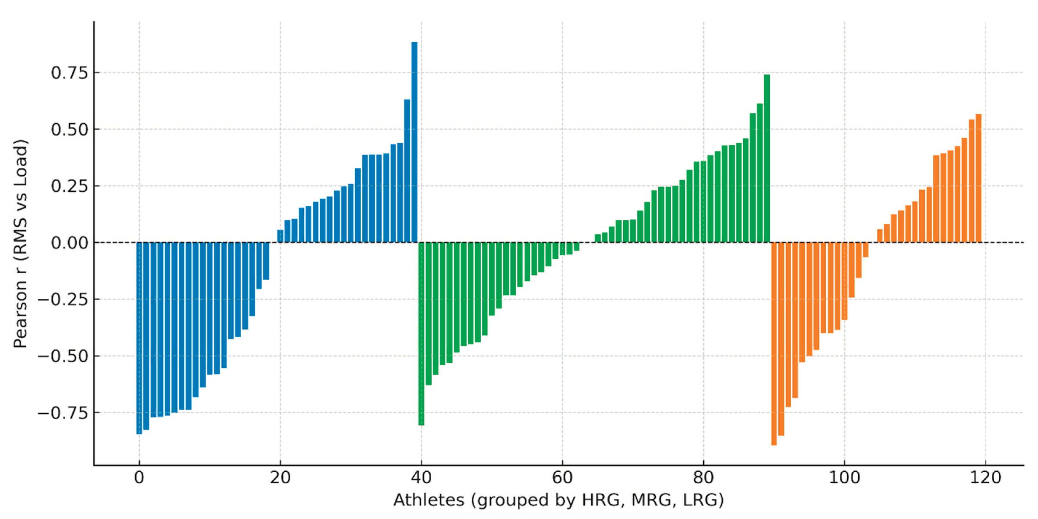 Preprints 200188 g003