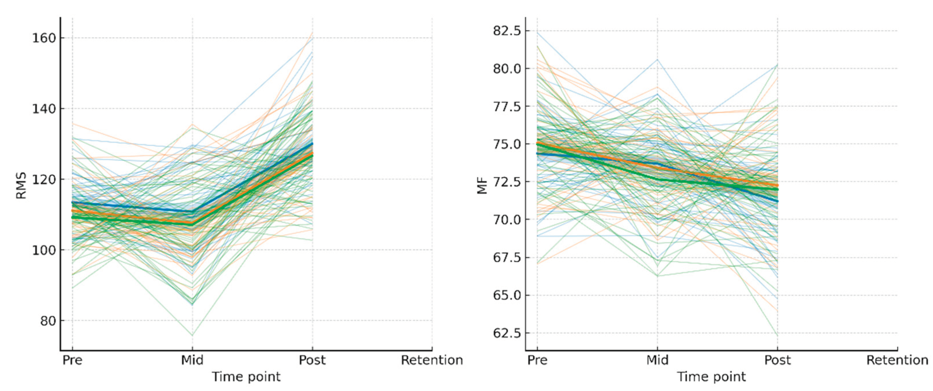 Preprints 200188 g004