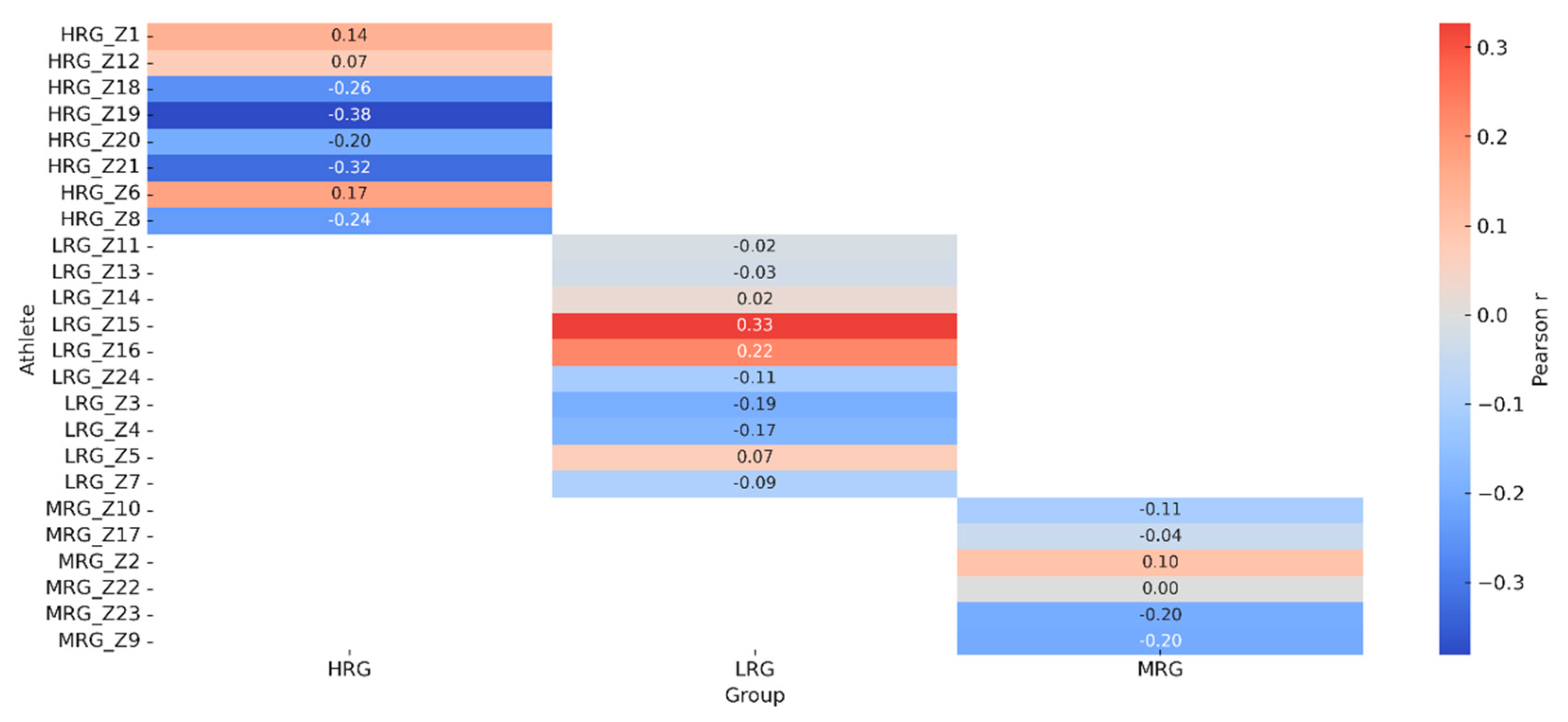 Preprints 200188 g005