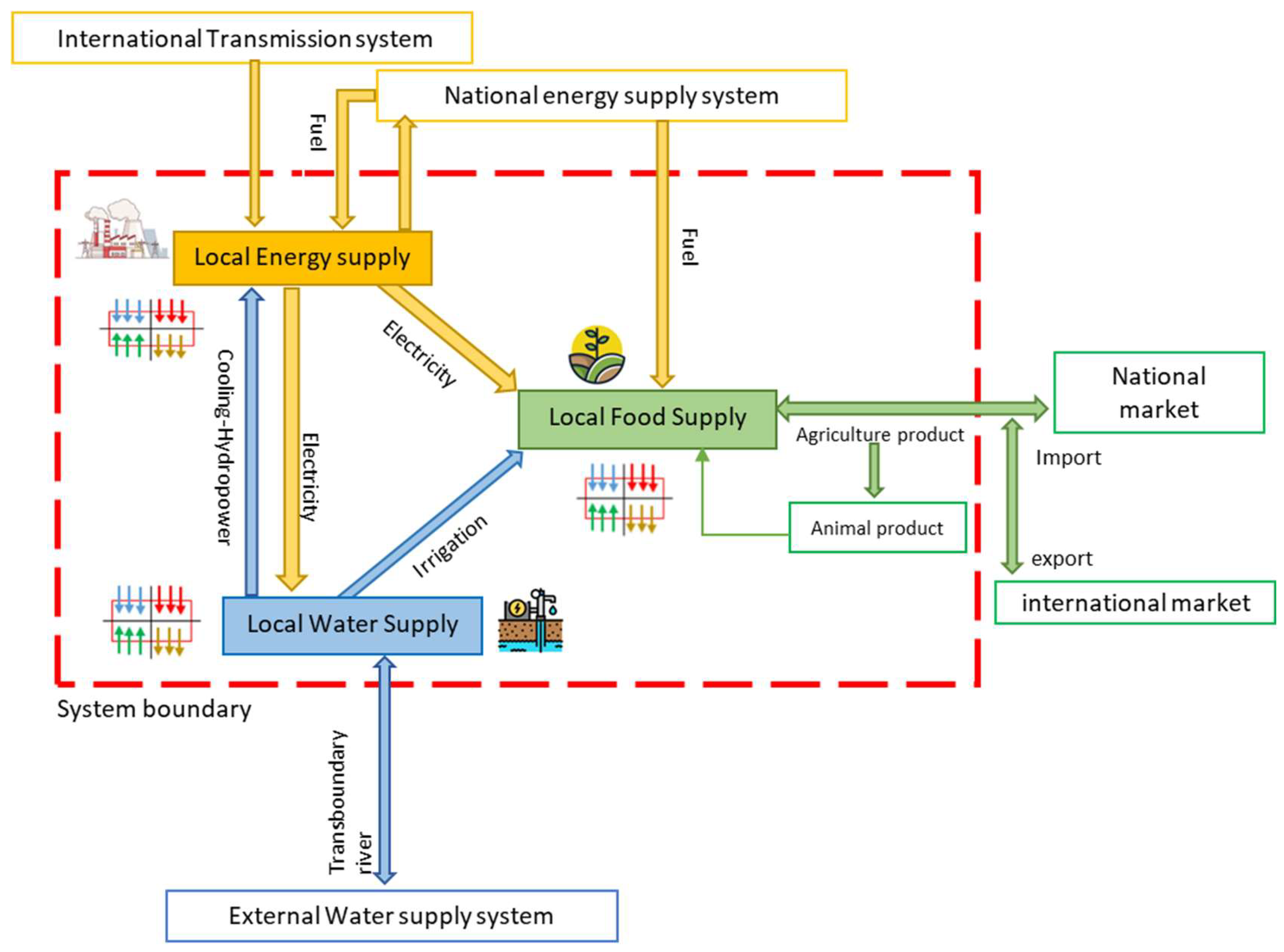 Preprints 158304 g003