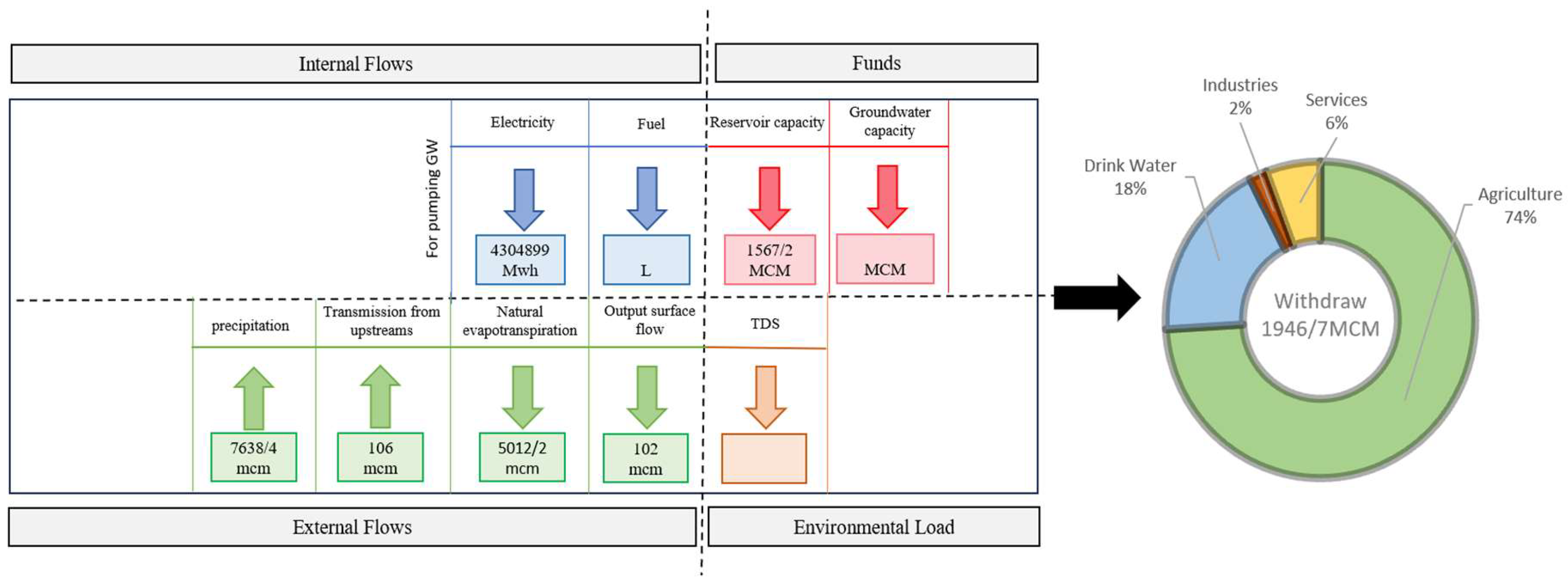 Preprints 158304 g004